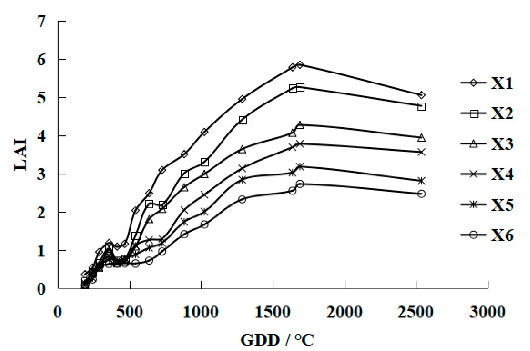 Agronomy 12 00988 g004