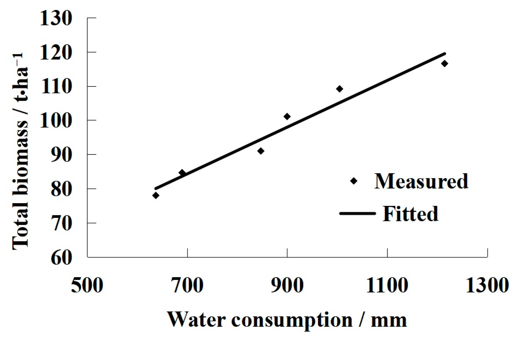 Agronomy 12 00988 g009