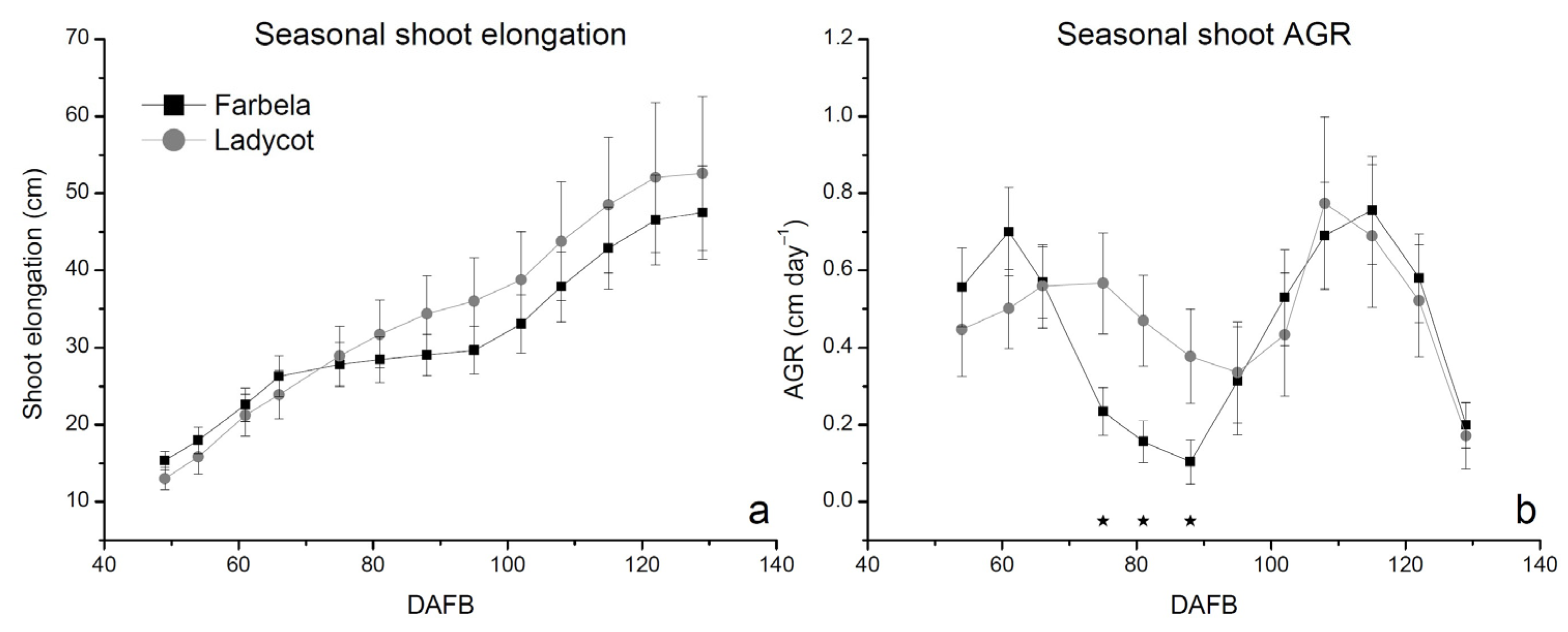 Agronomy 12 00989 g002 Agronomy 12 00989 g002