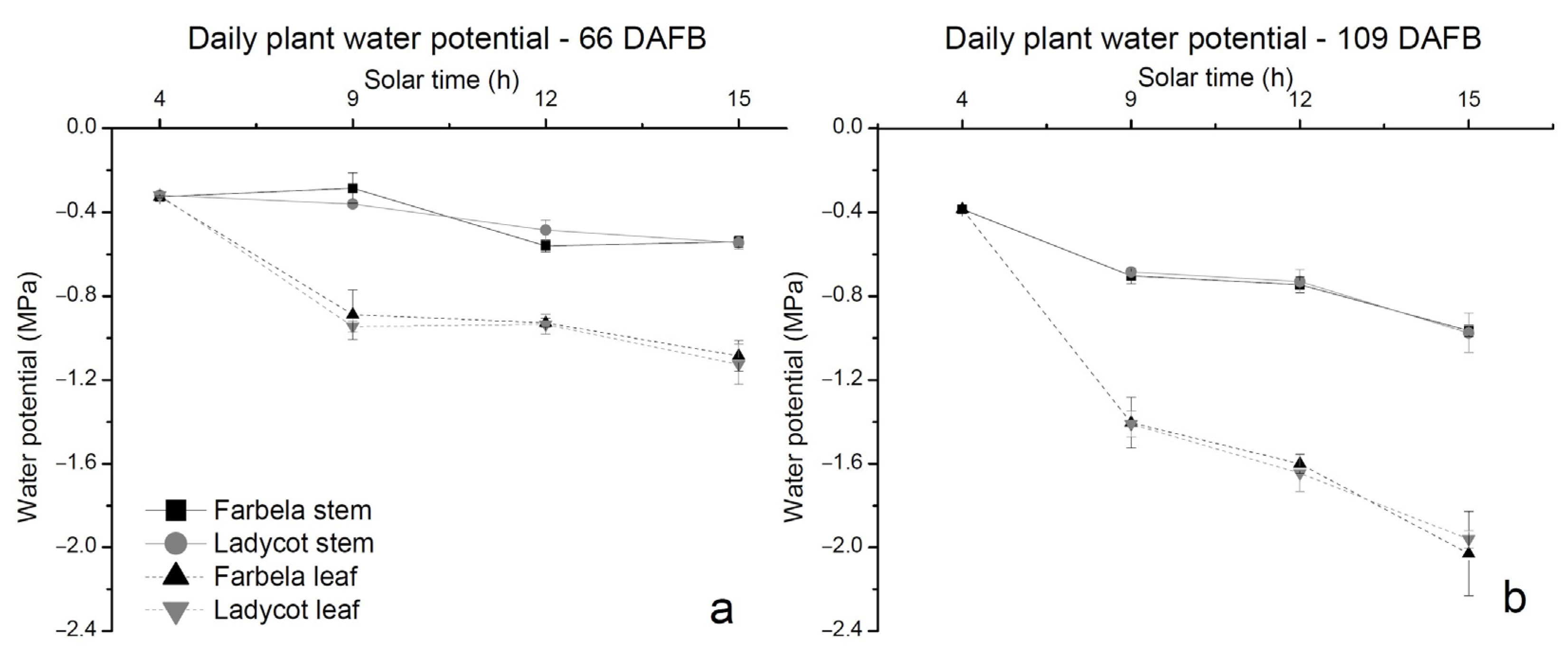 Agronomy 12 00989 g004 Agronomy 12 00989 g004