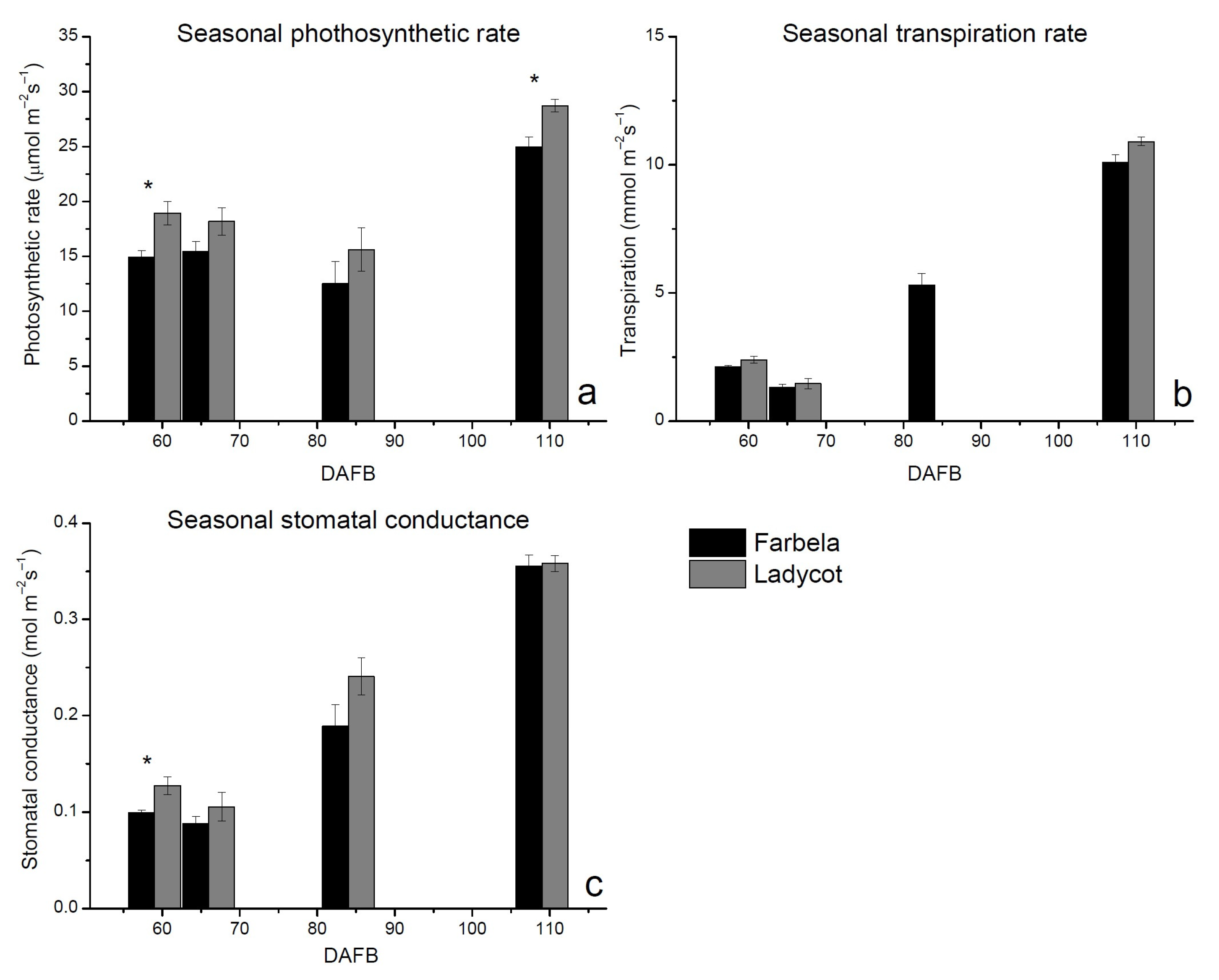 Agronomy 12 00989 g005 Agronomy 12 00989 g005