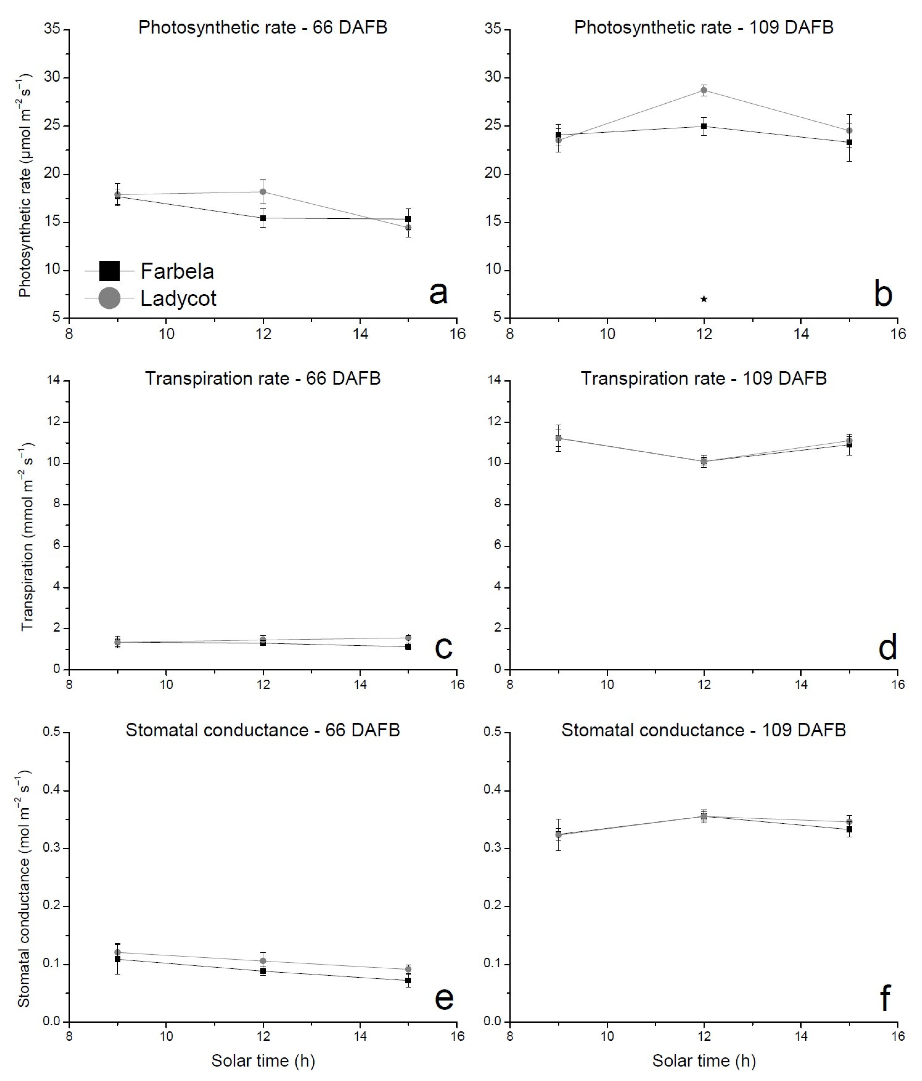 Agronomy 12 00989 g006 Agronomy 12 00989 g006