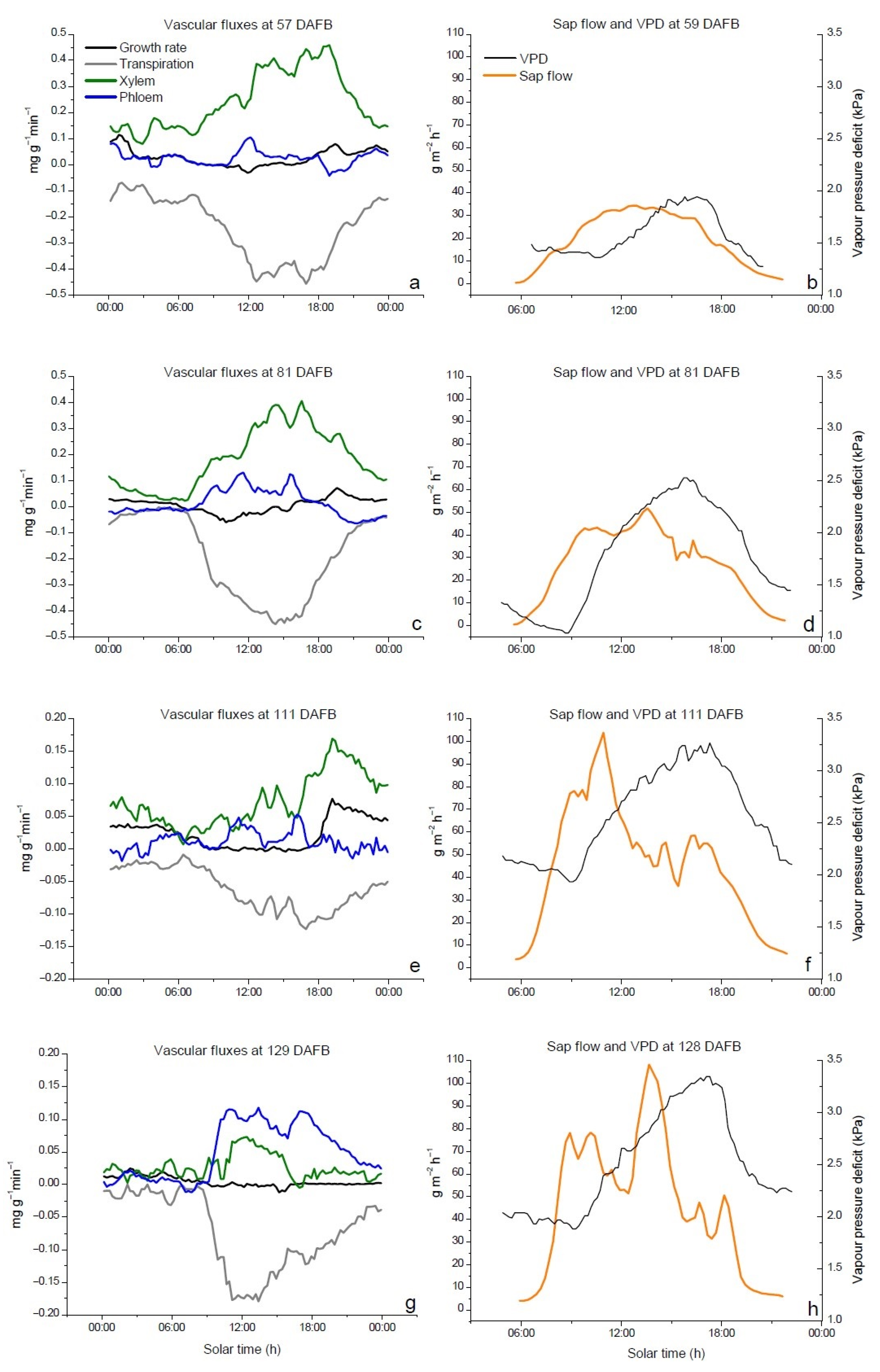 Agronomy 12 00989 g008 Agronomy 12 00989 g008