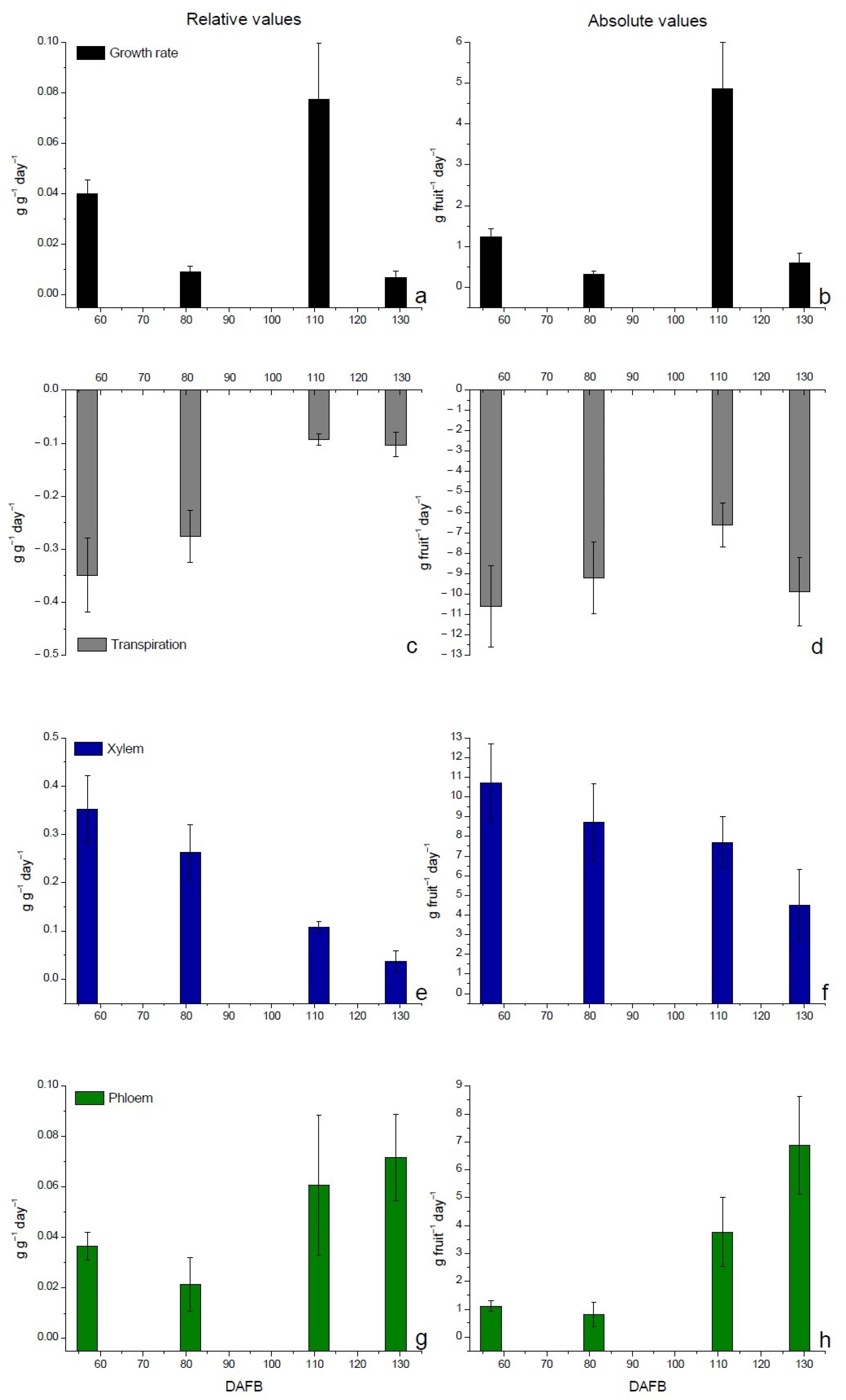 Agronomy 12 00989 g009 Agronomy 12 00989 g009