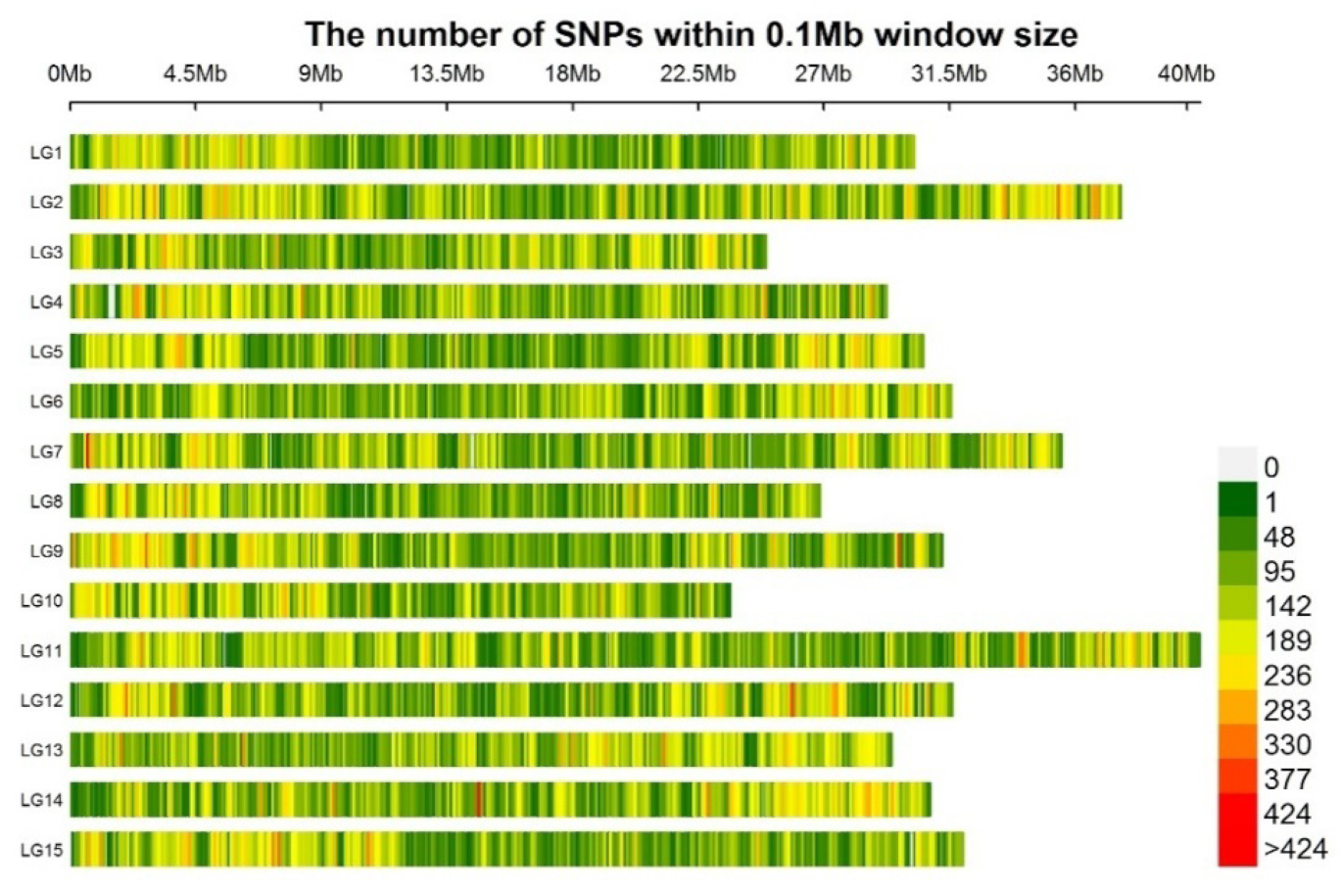 Agronomy 12 00991 g001 Agronomy 12 00991 g001