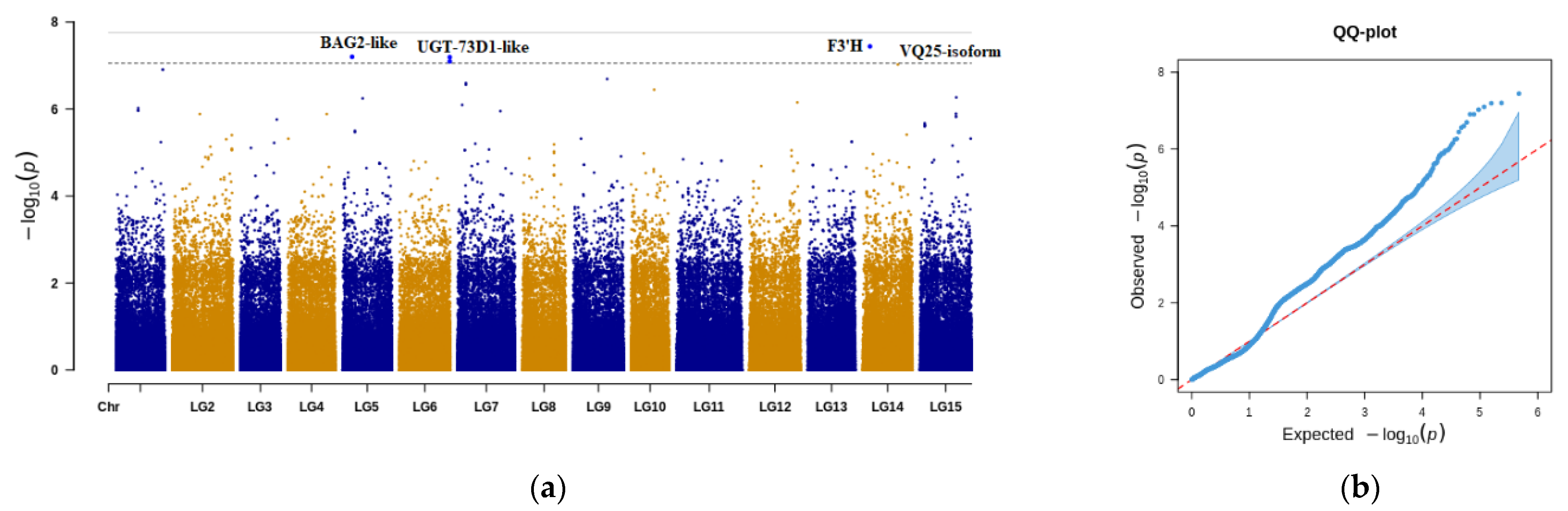 Agronomy 12 00991 g003 Agronomy 12 00991 g003