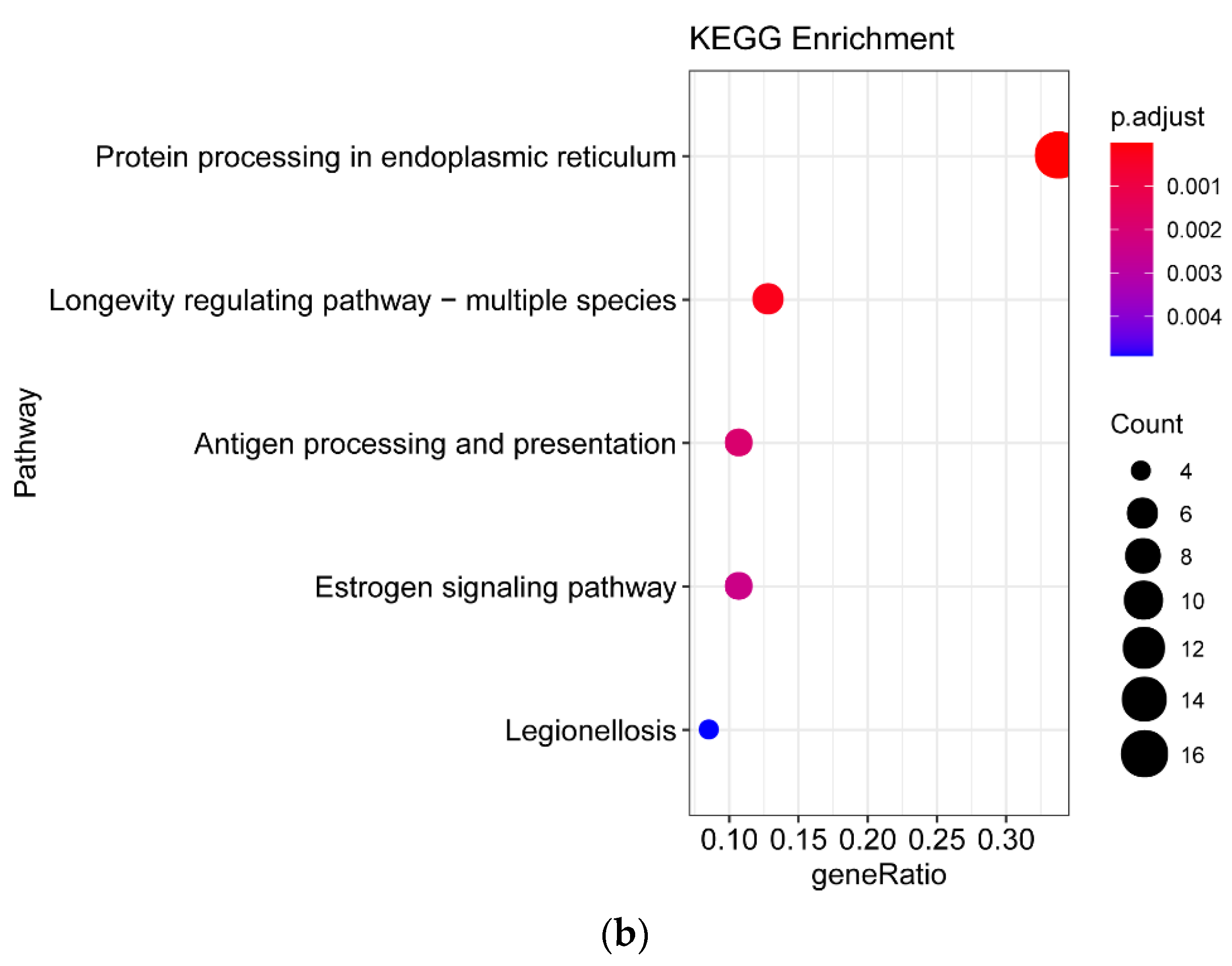 Agronomy 12 00991 g005b Agronomy 12 00991 g005b
