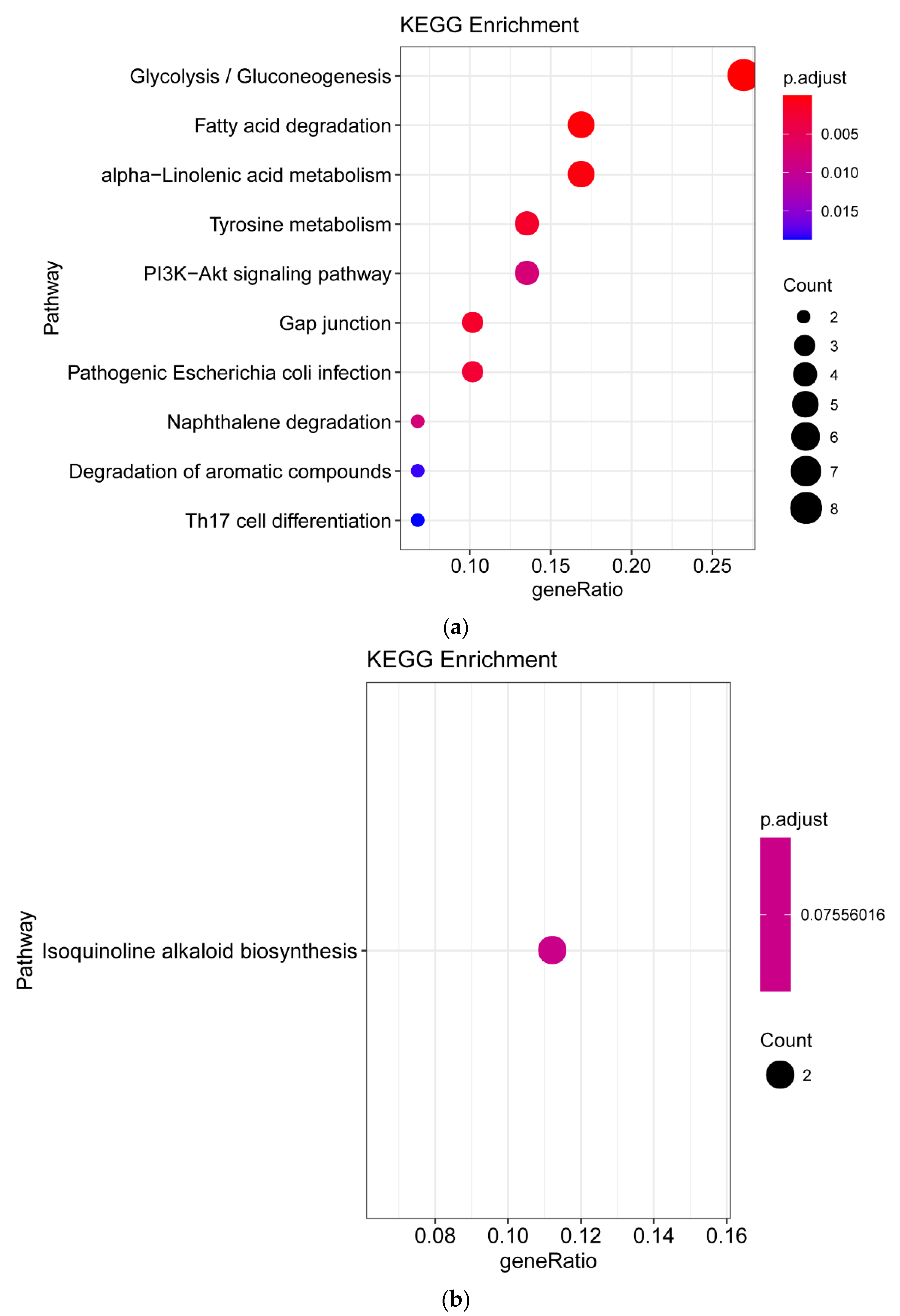 Agronomy 12 00991 g007 Agronomy 12 00991 g007