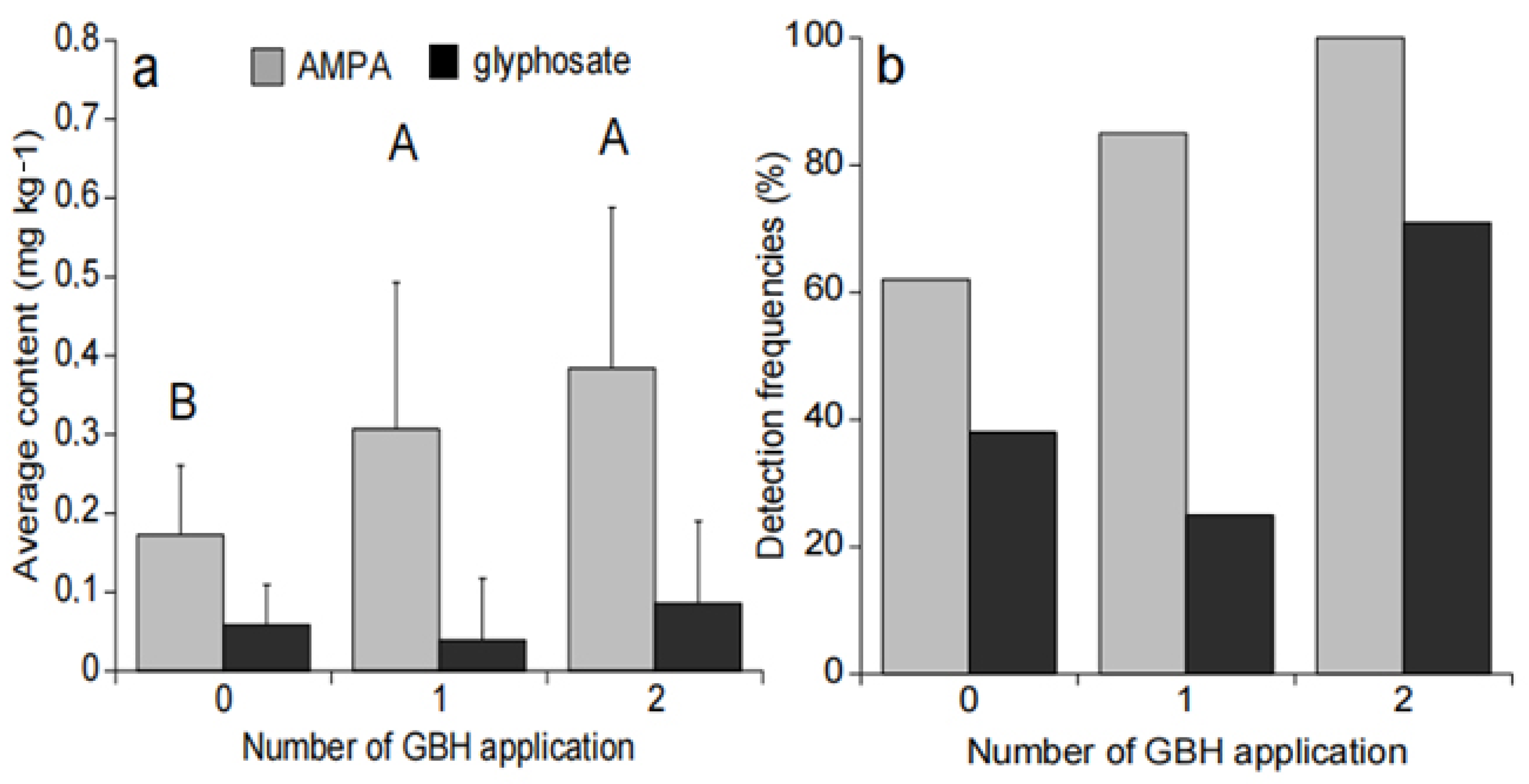 Agronomy 12 00992 g003