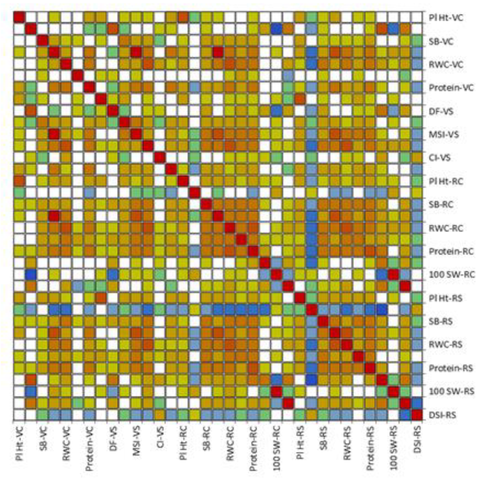 Agronomy 12 00995 g003