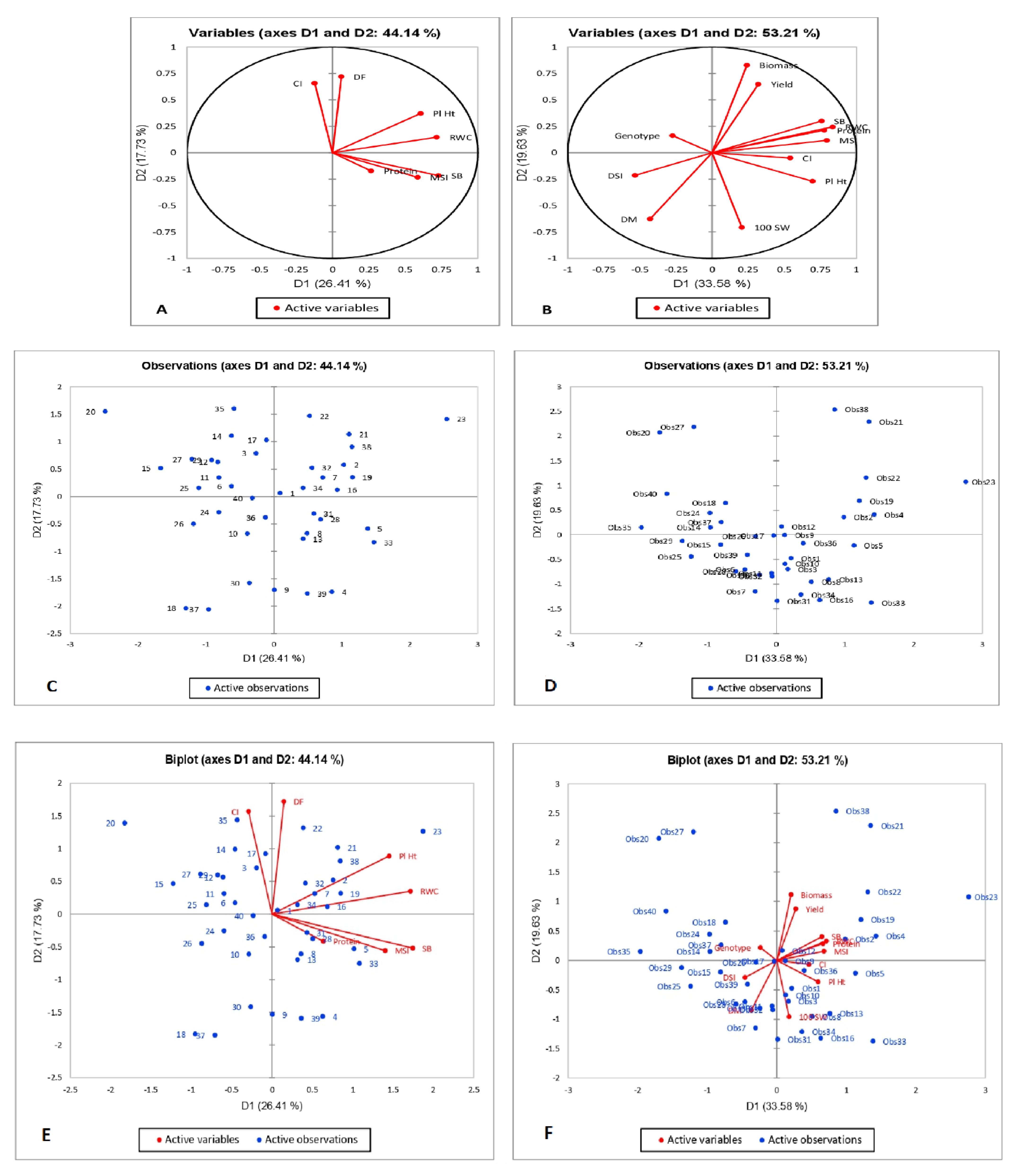 Agronomy 12 00995 g004