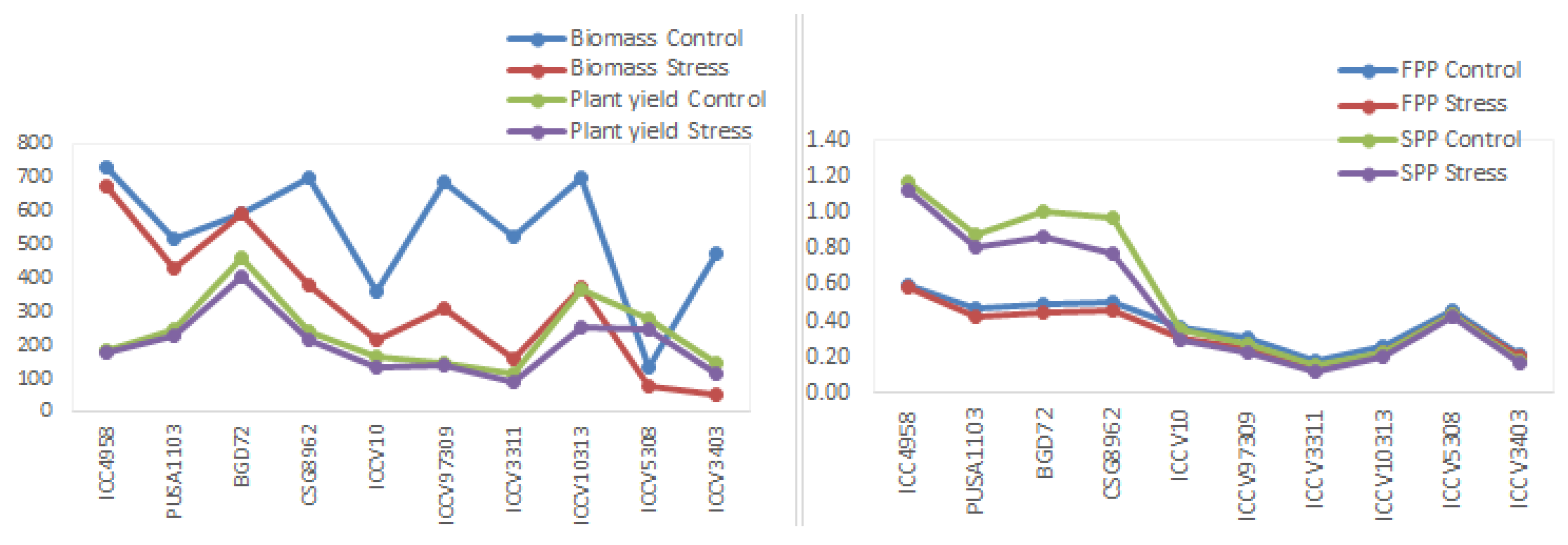 Agronomy 12 00995 g005