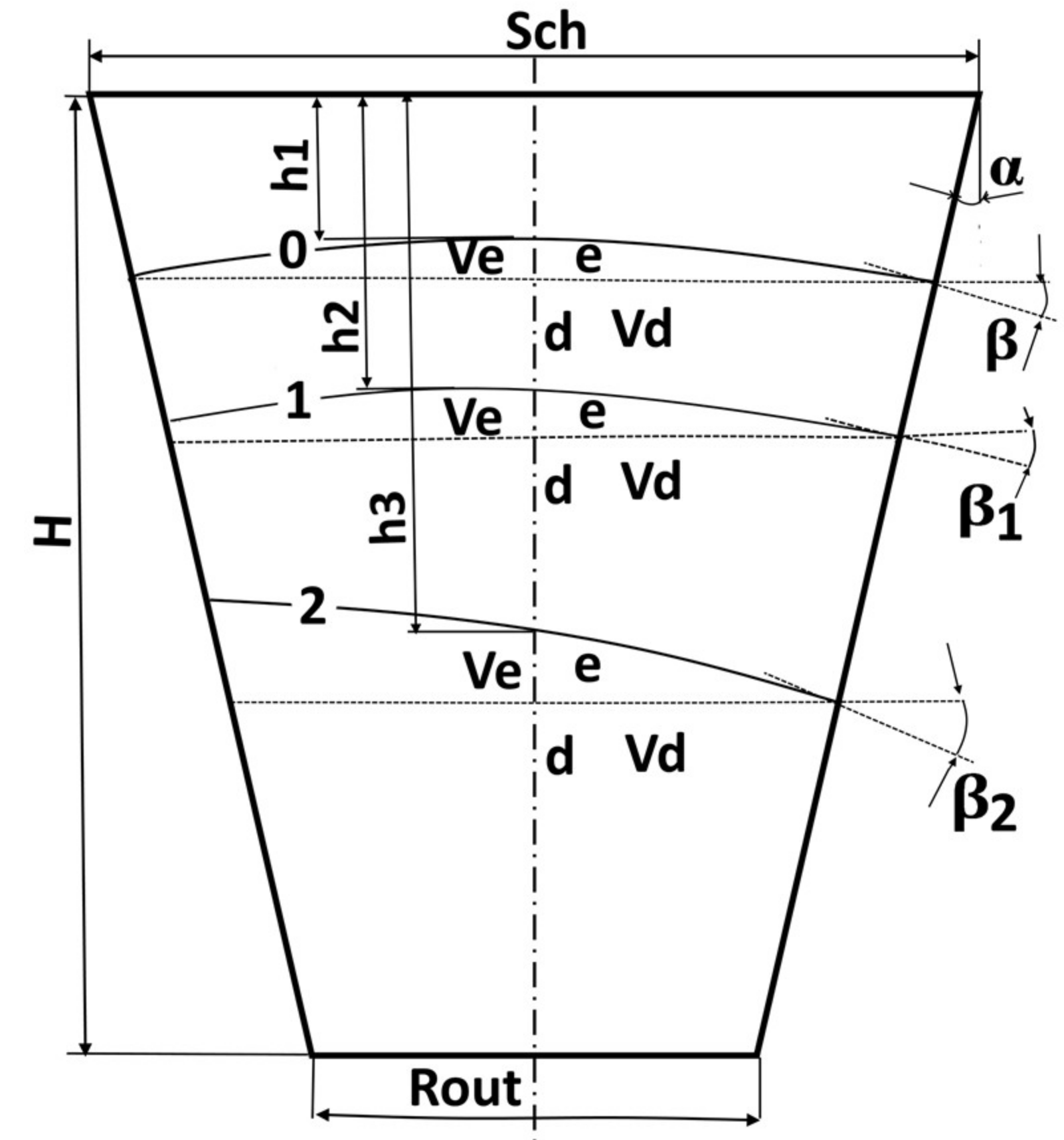 Agronomy 12 00997 g003