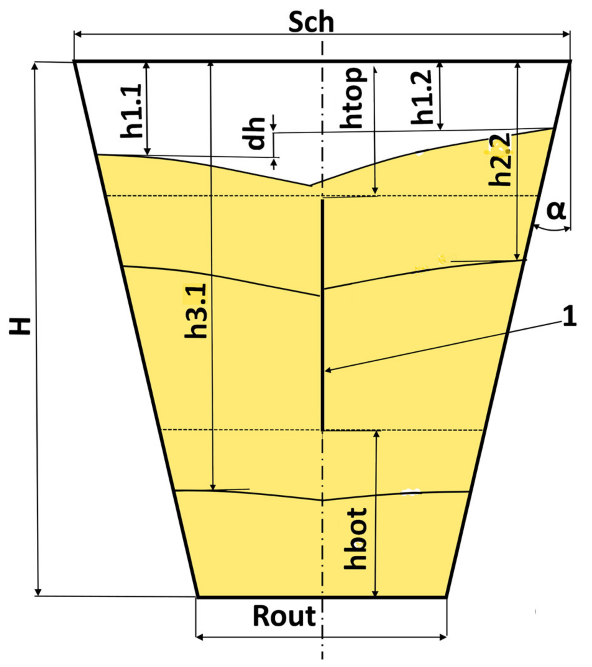 Agronomy 12 00997 g006