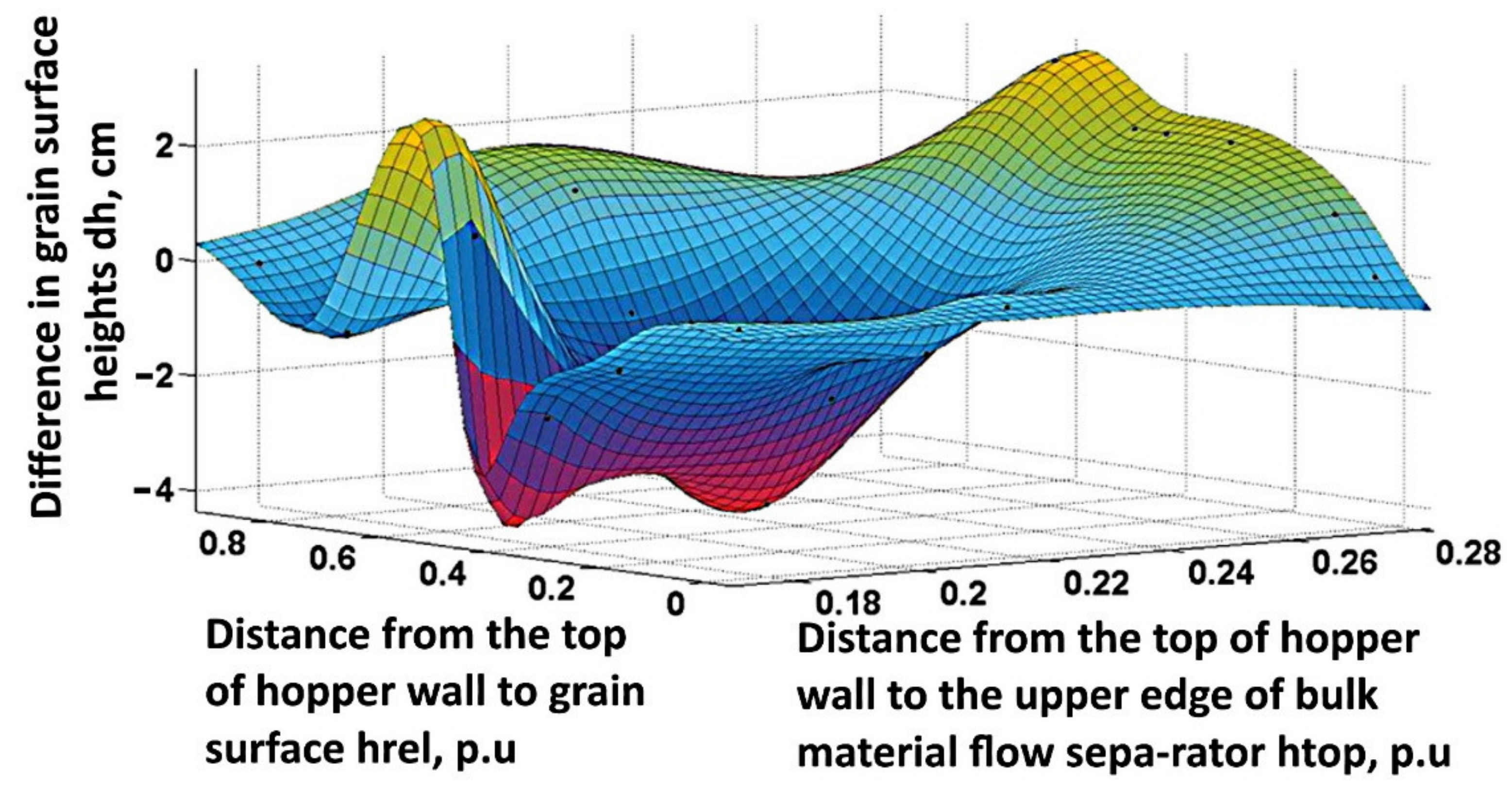 Agronomy 12 00997 g008