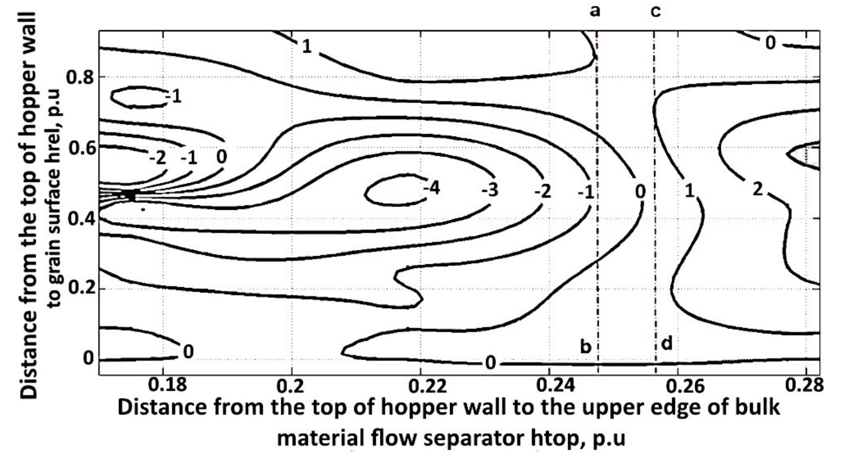 Agronomy 12 00997 g009
