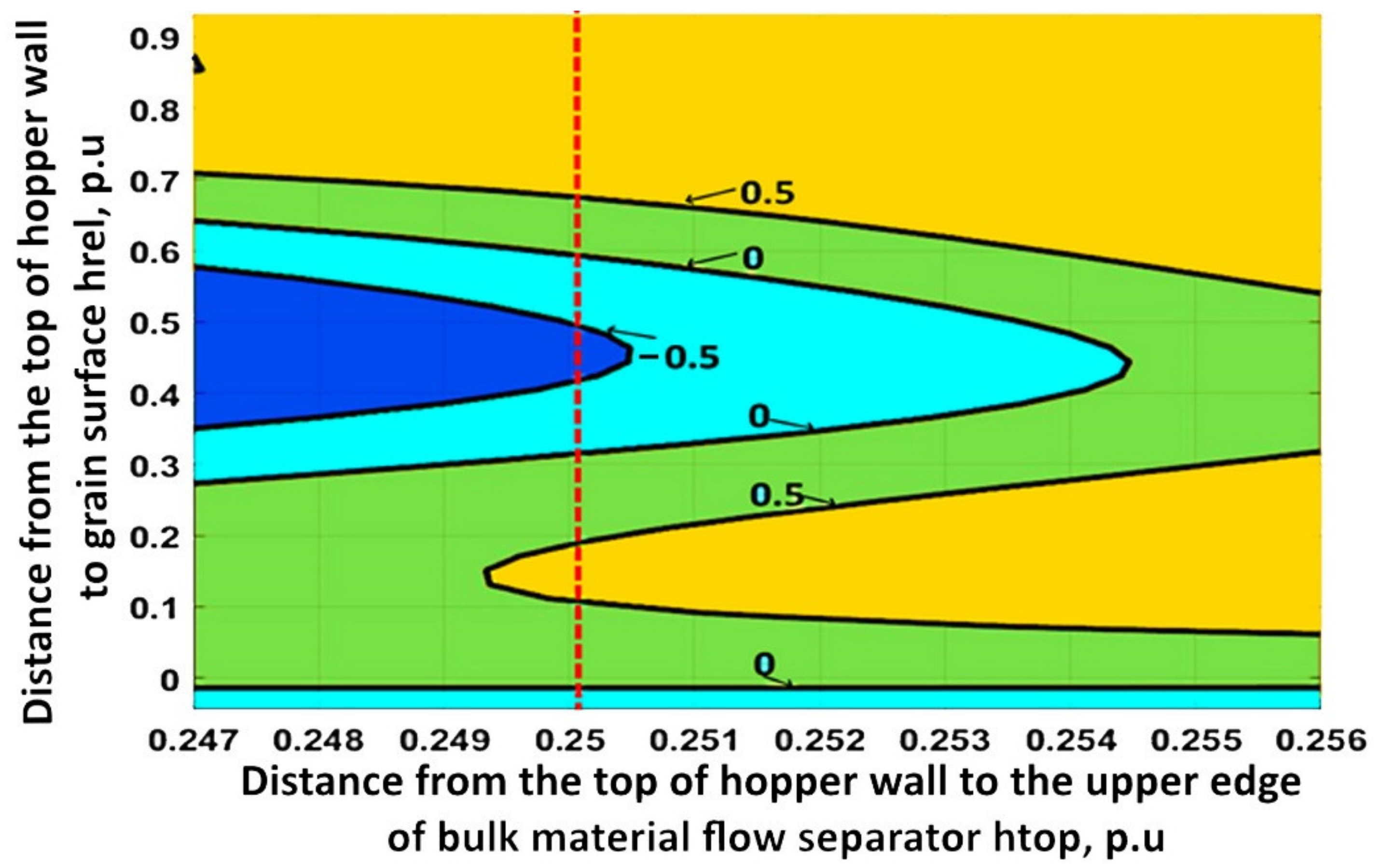 Agronomy 12 00997 g010