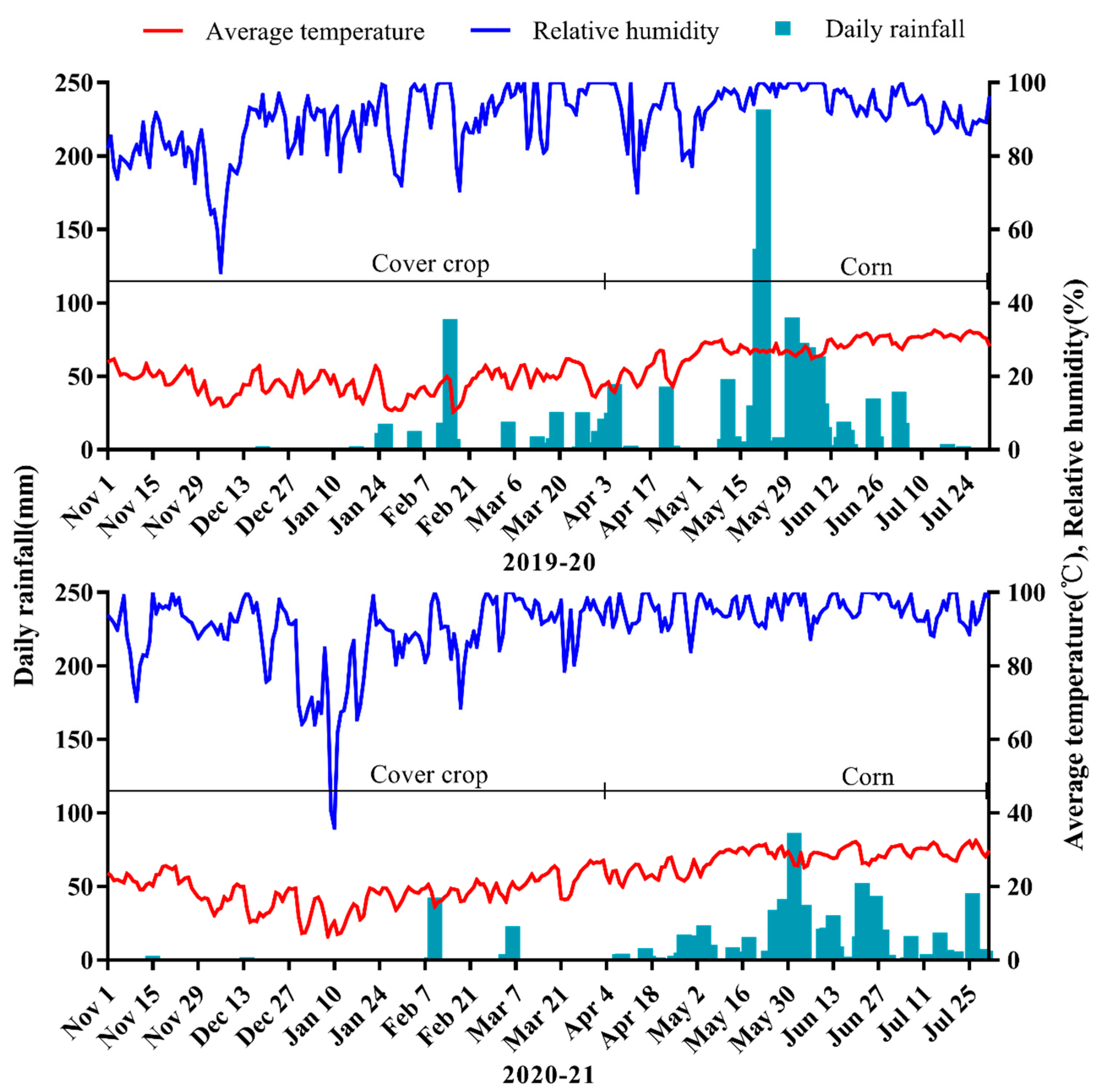 Agronomy 12 00999 g001 Agronomy 12 00999 g001
