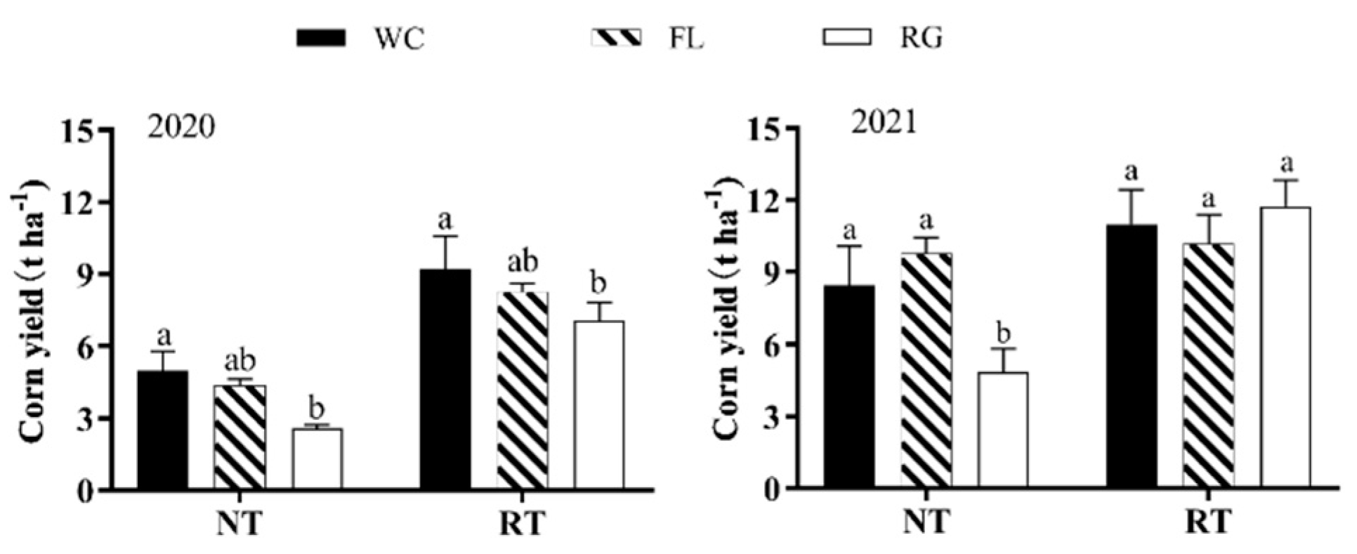Agronomy 12 00999 g002 Agronomy 12 00999 g002