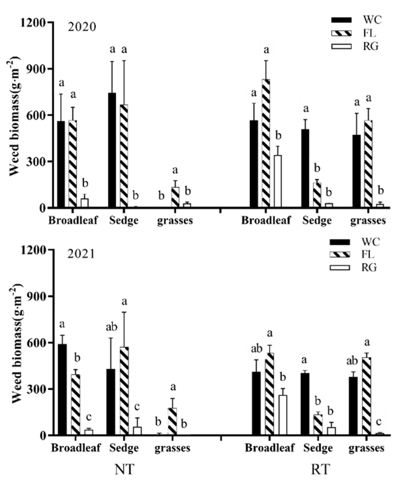 Agronomy 12 00999 g003 Agronomy 12 00999 g003
