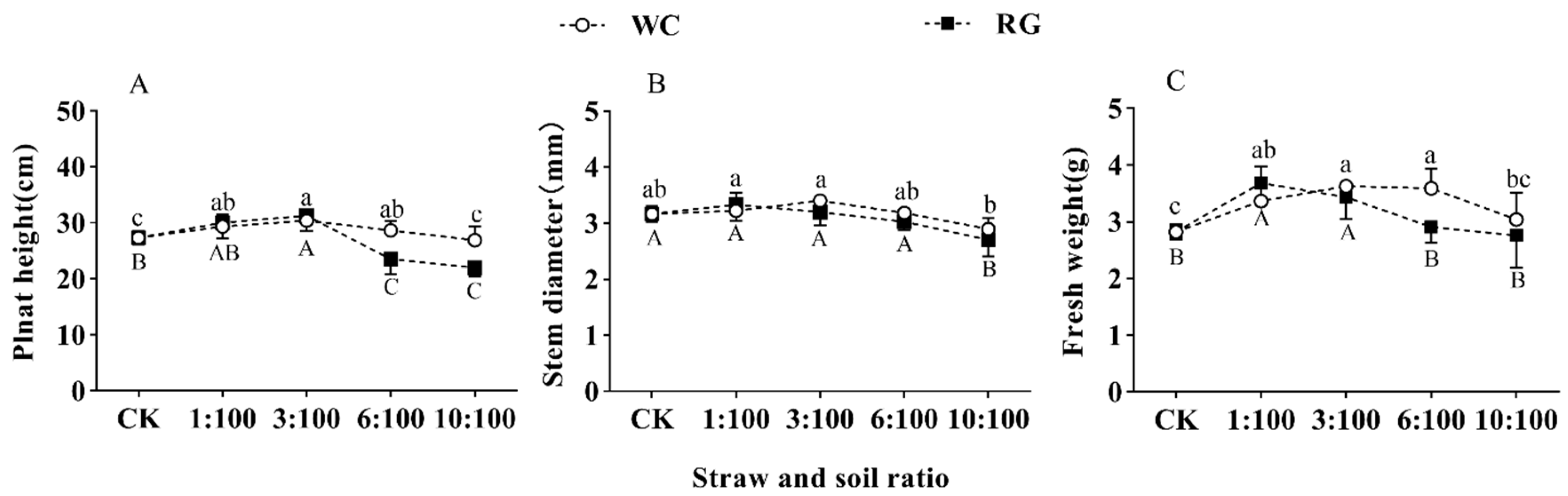 Agronomy 12 00999 g006 Agronomy 12 00999 g006