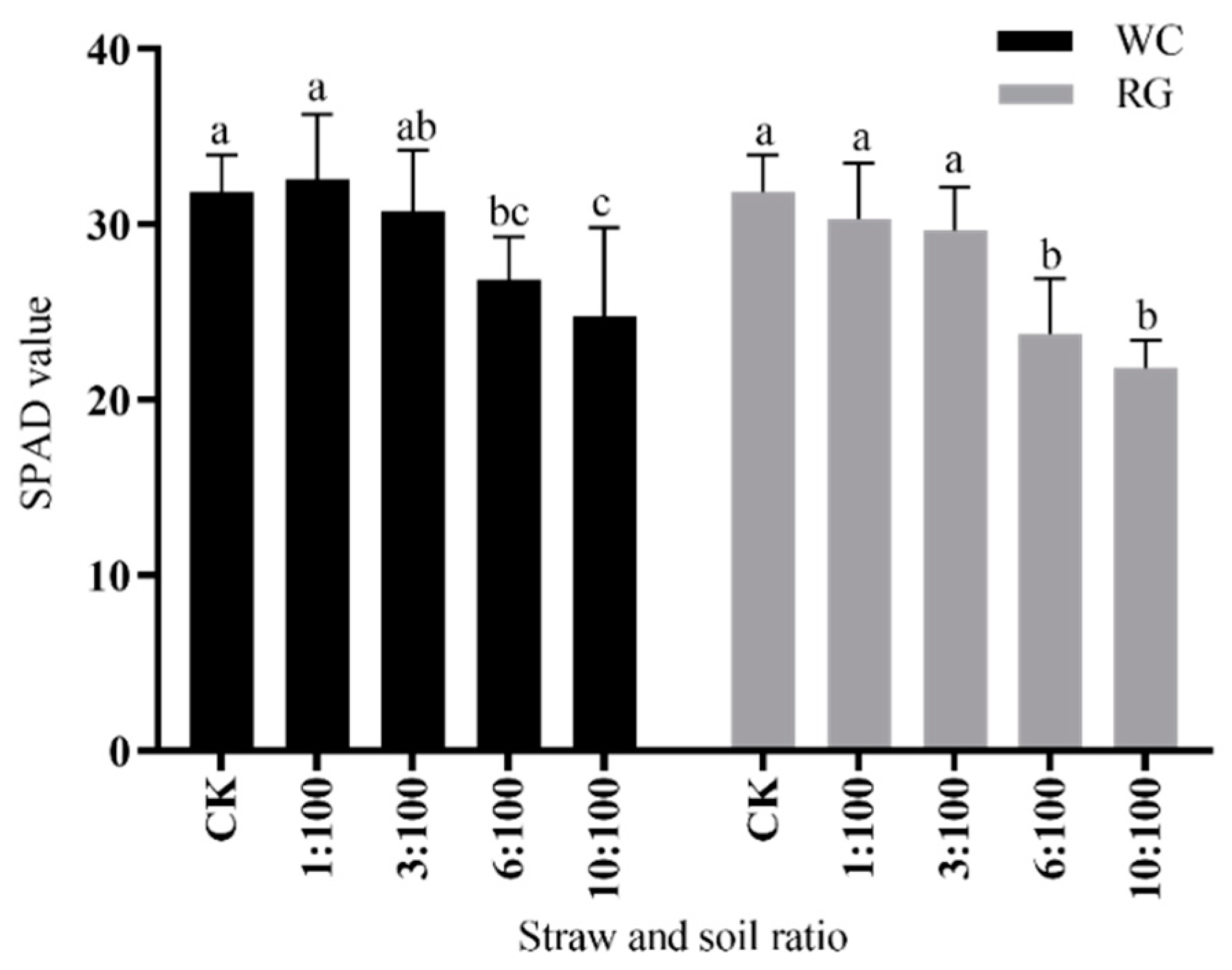 Agronomy 12 00999 g008 Agronomy 12 00999 g008