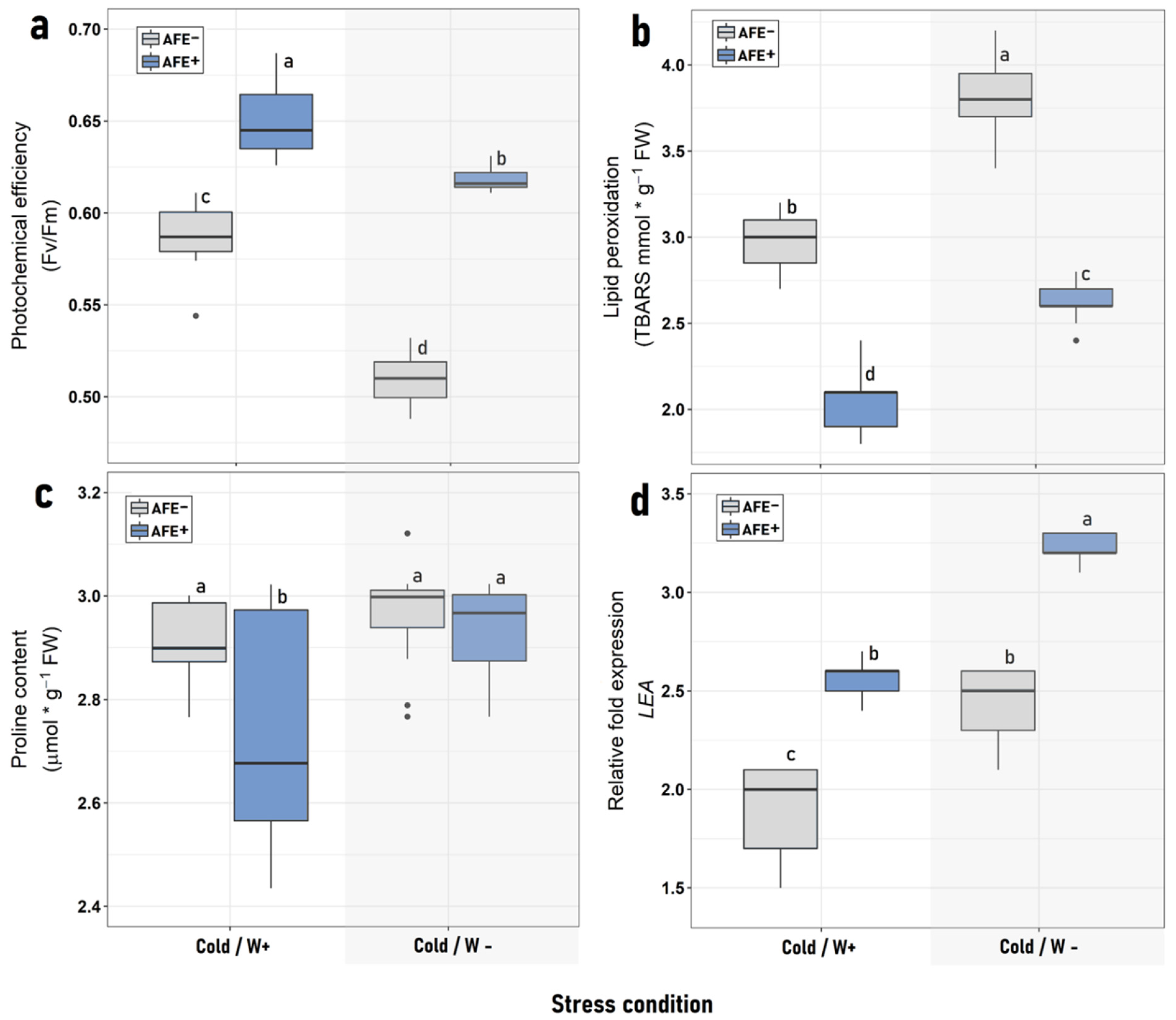Agronomy 12 01000 g001 Agronomy 12 01000 g001