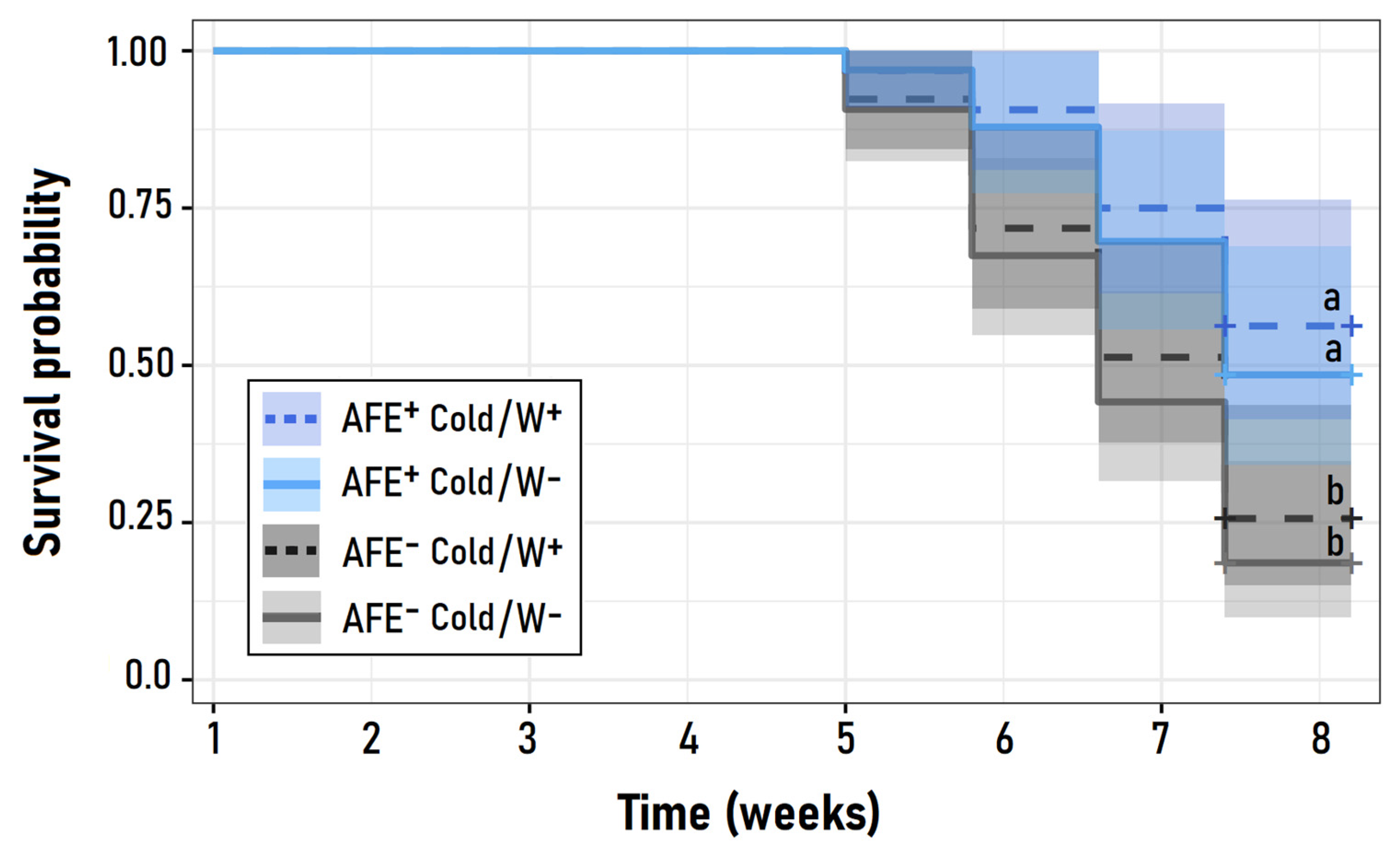 Agronomy 12 01000 g002 Agronomy 12 01000 g002