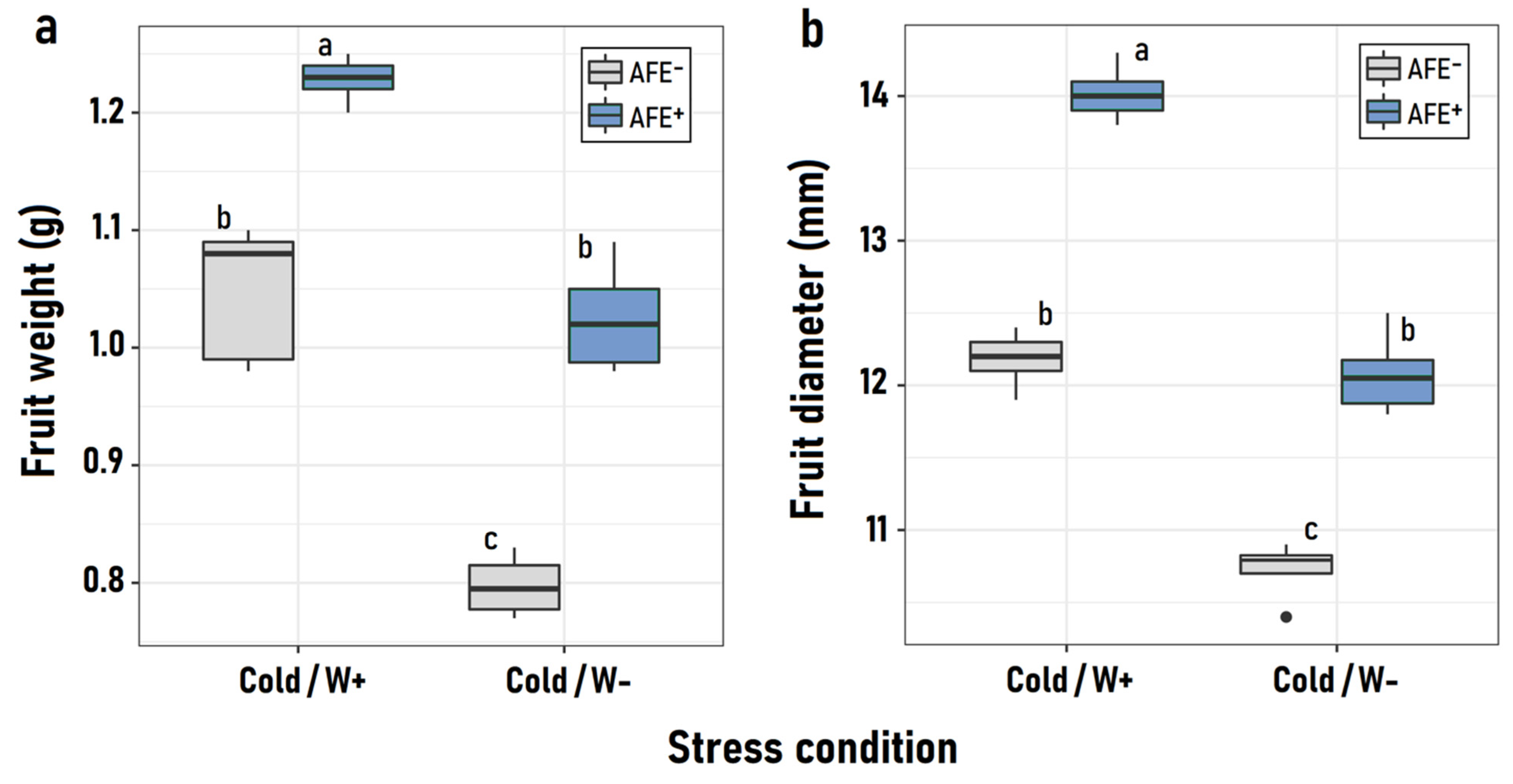 Agronomy 12 01000 g003 Agronomy 12 01000 g003