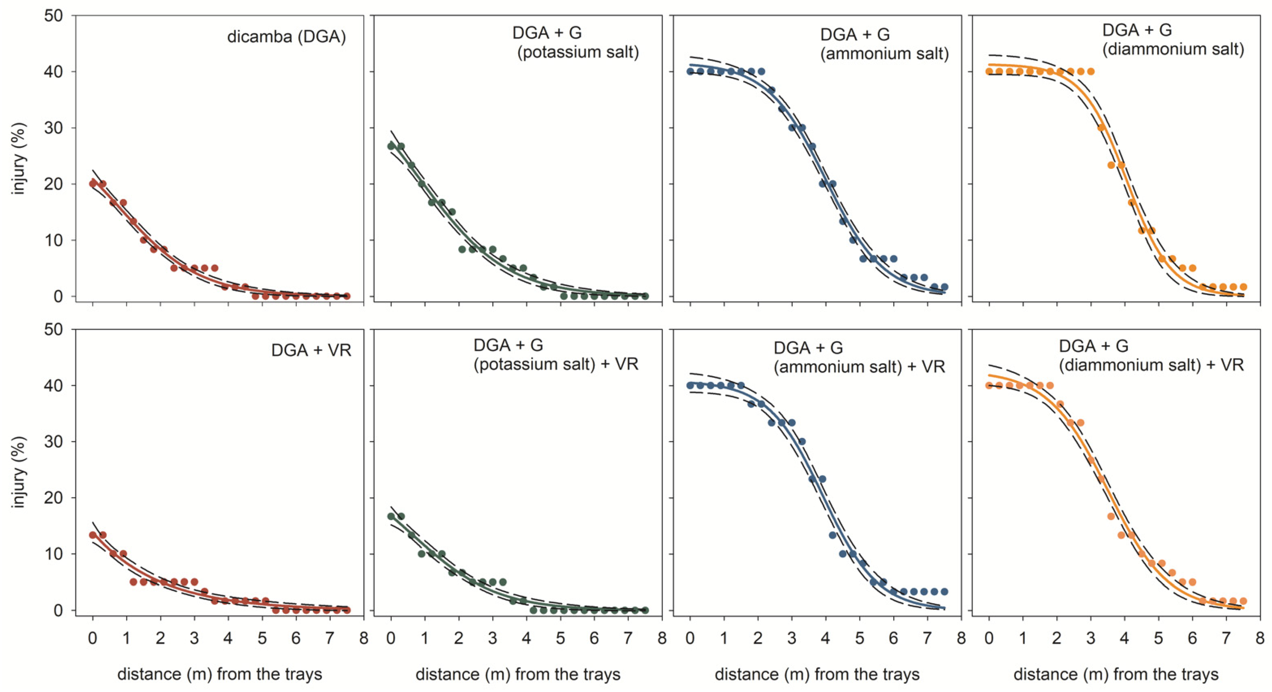Agronomy 12 01001 g004