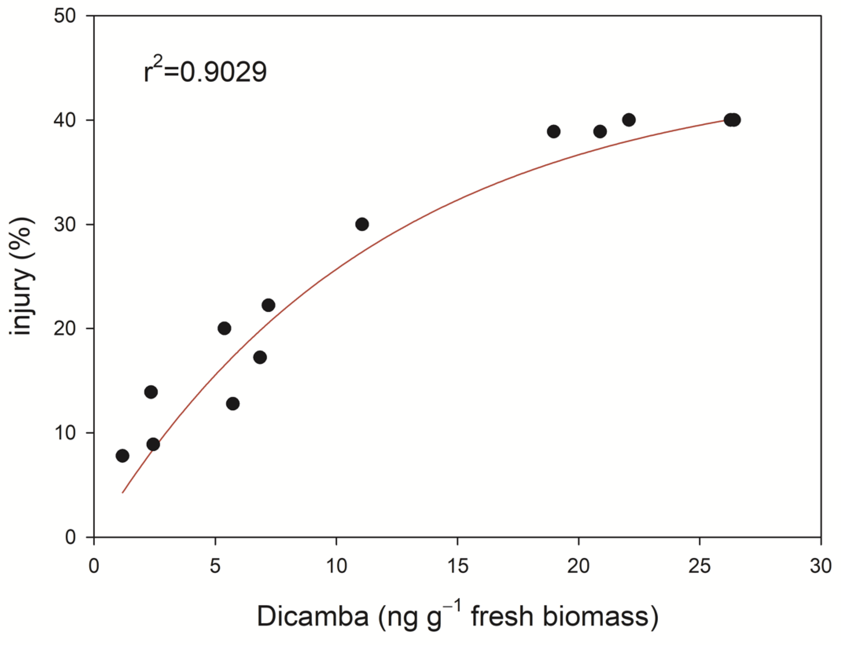 Agronomy 12 01001 g005