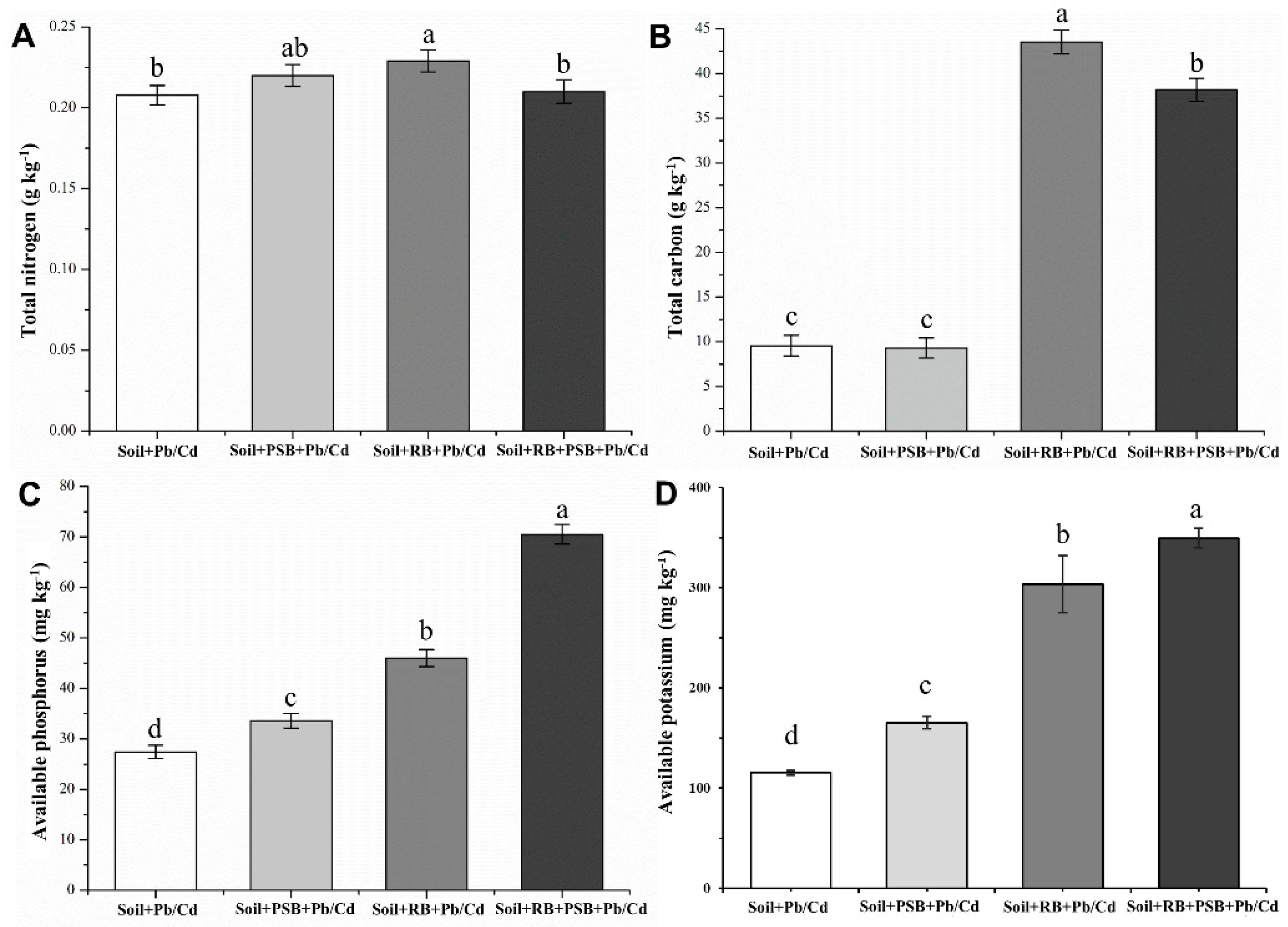 Agronomy 12 01003 g001