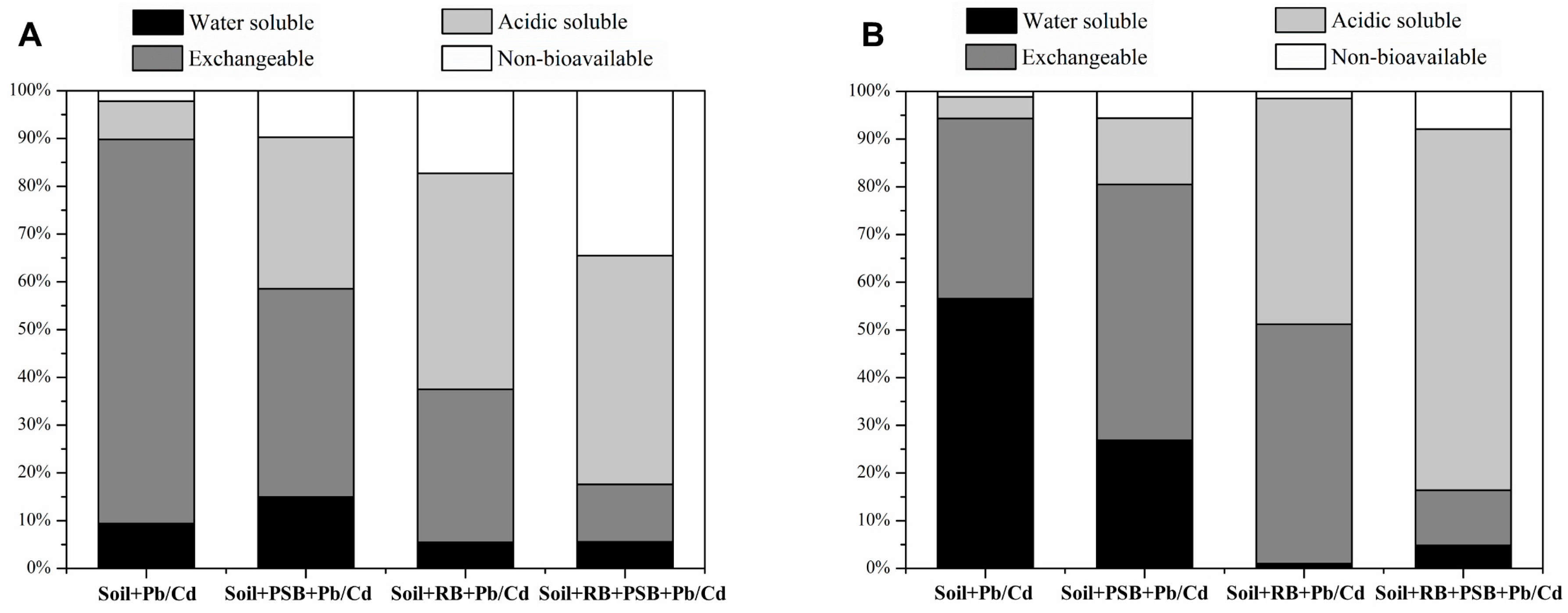 Agronomy 12 01003 g003