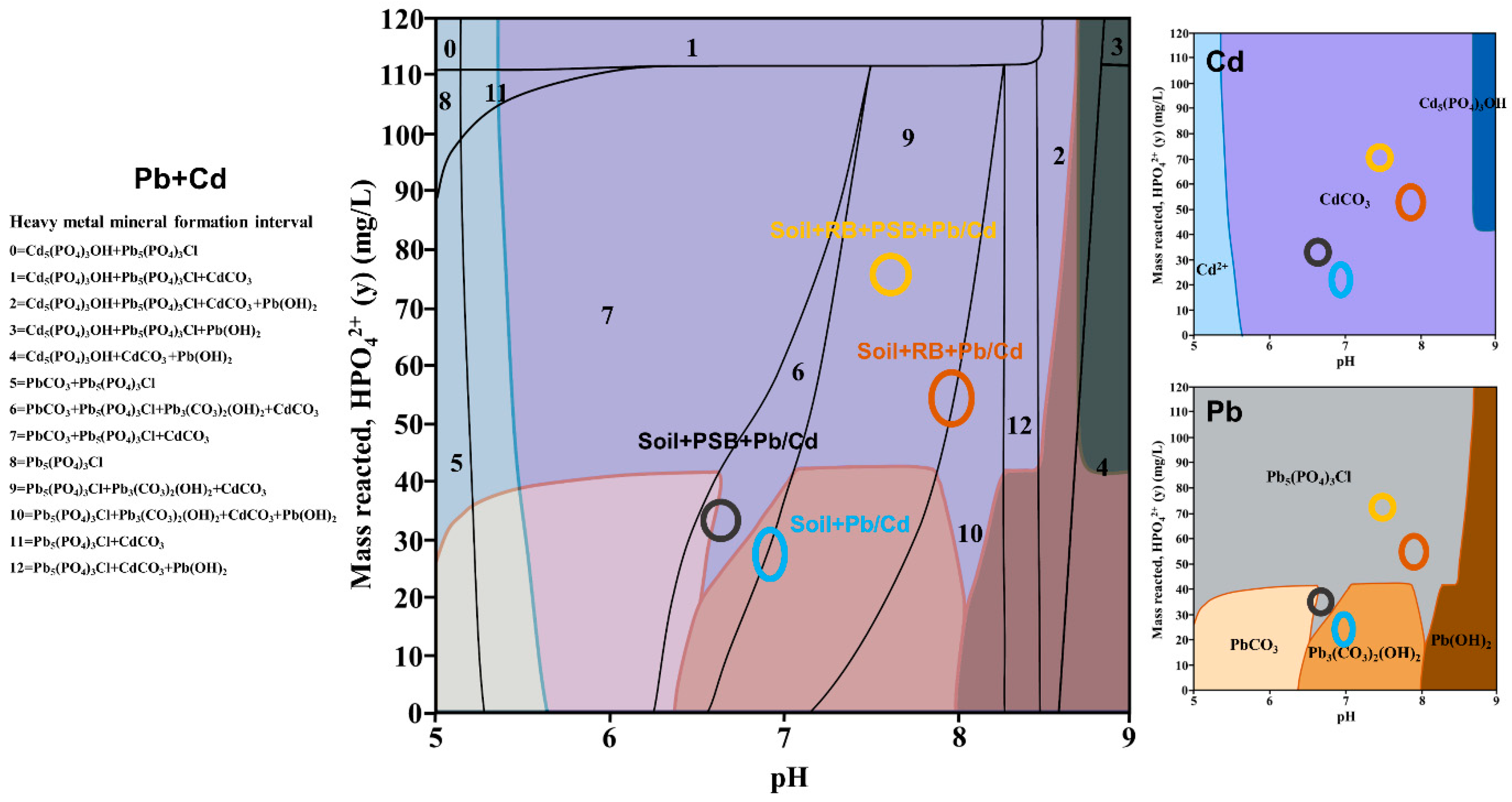 Agronomy 12 01003 g005