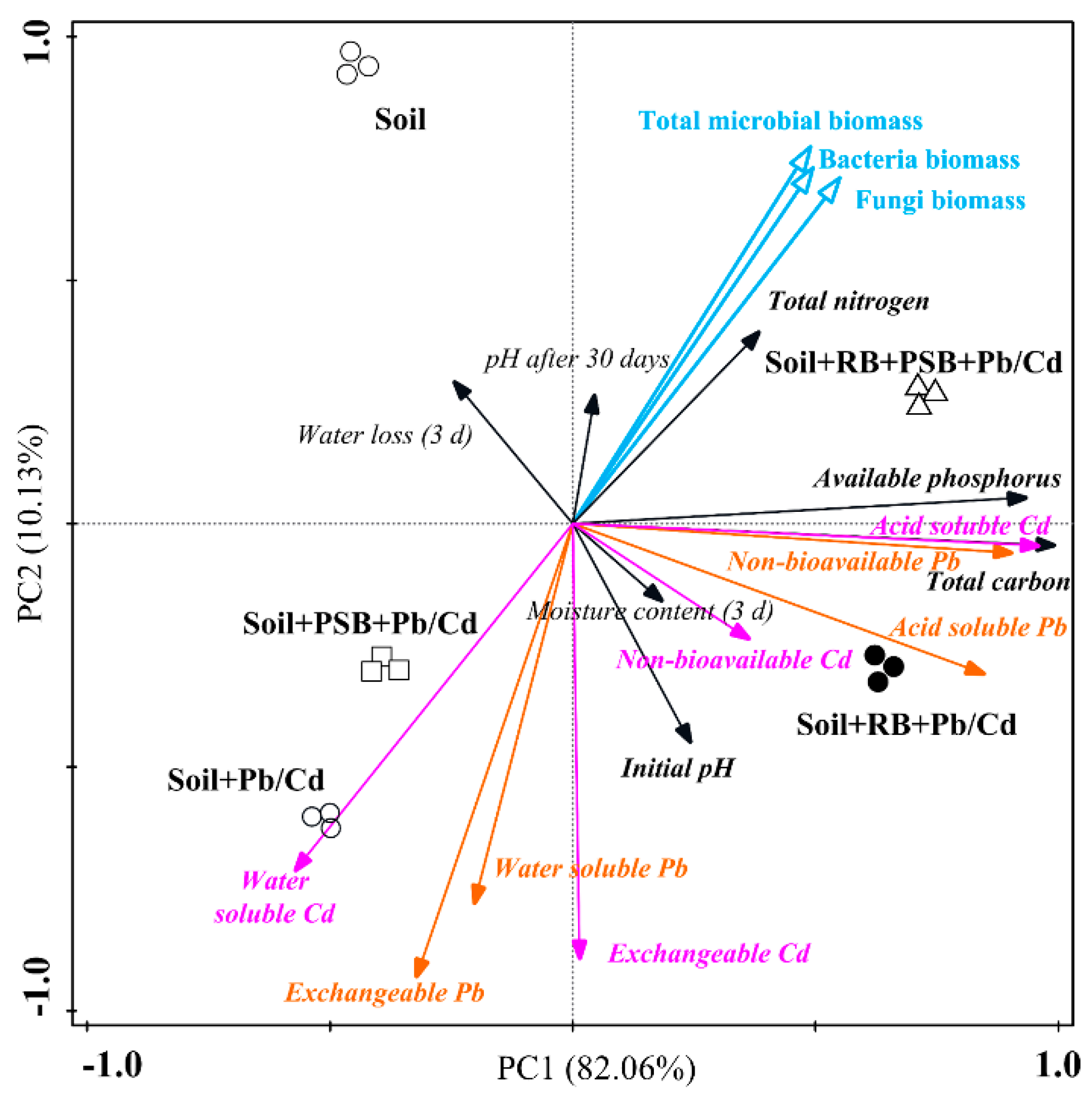Agronomy 12 01003 g006