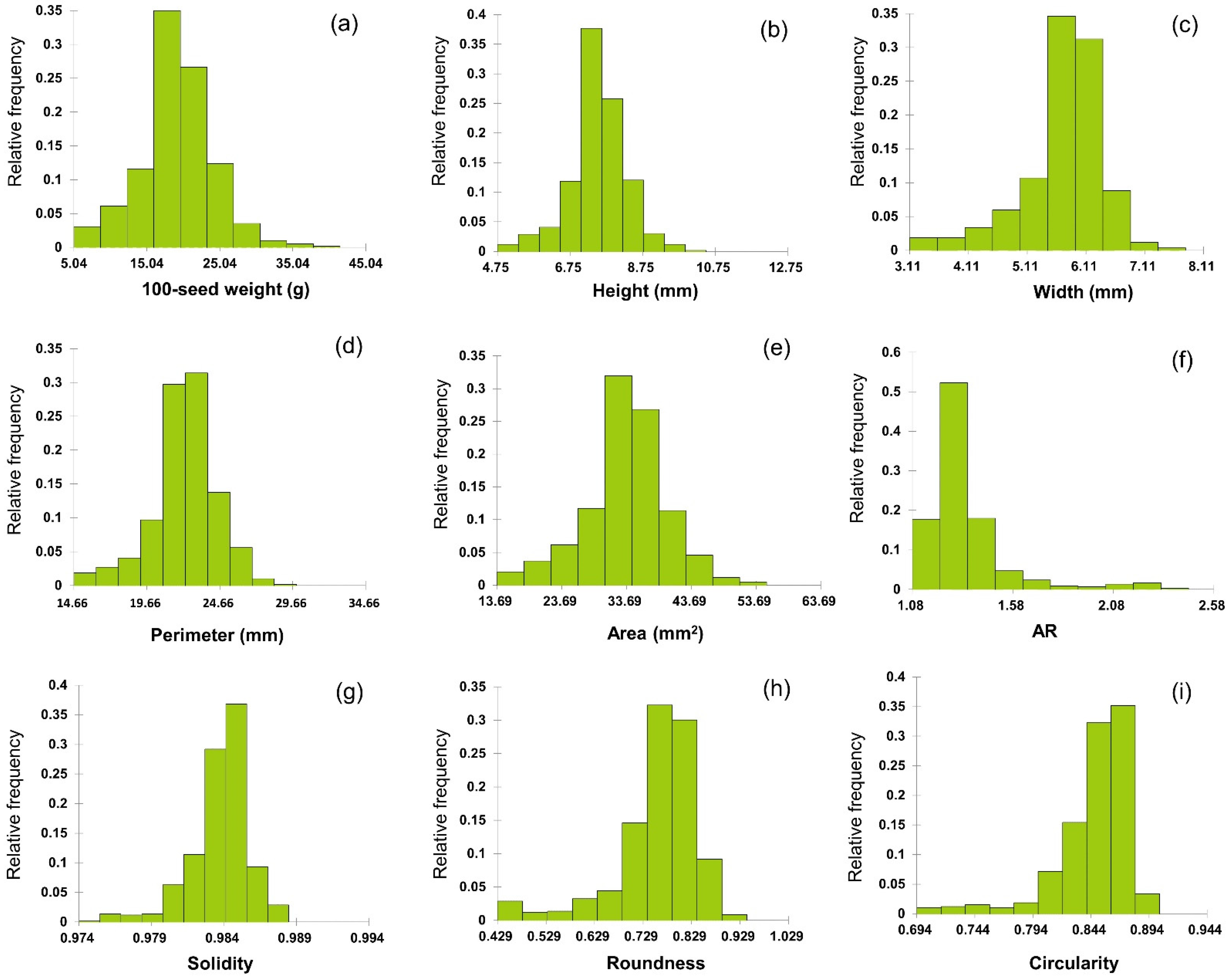 Agronomy Free FullText Diversity Characterization of Soybean