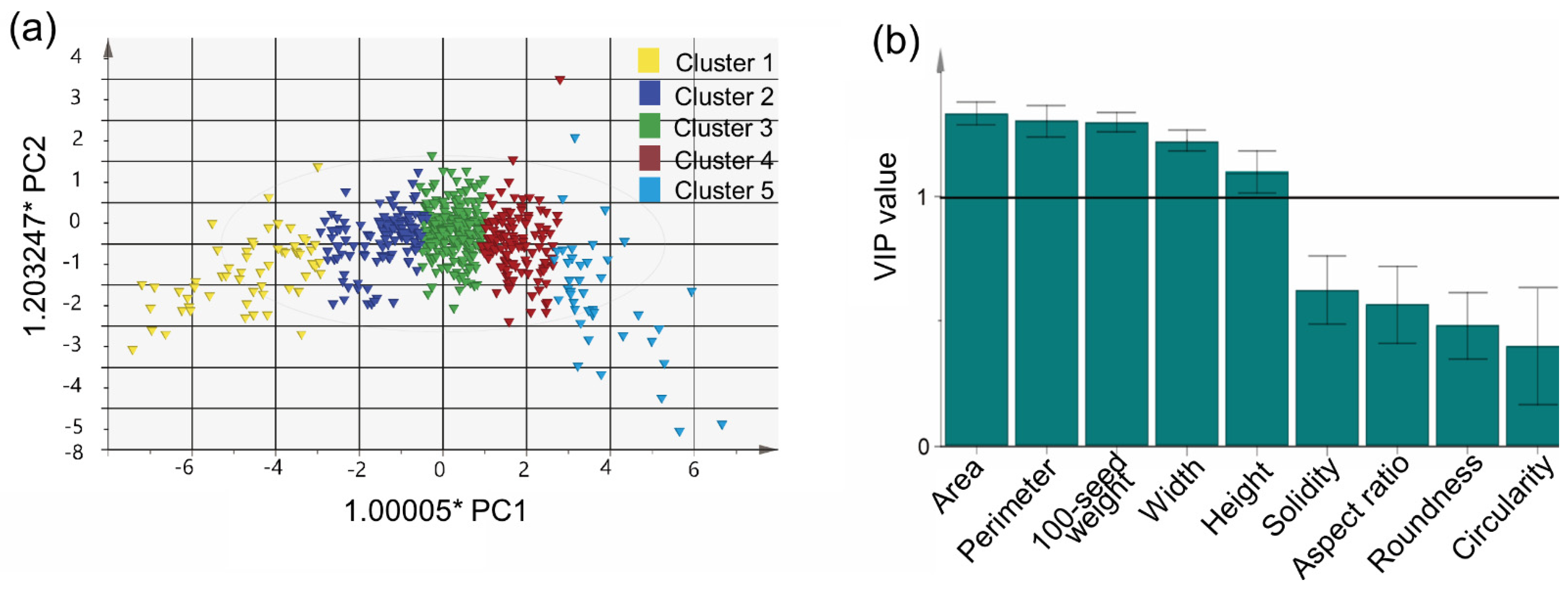 Agronomy 12 01004 g004