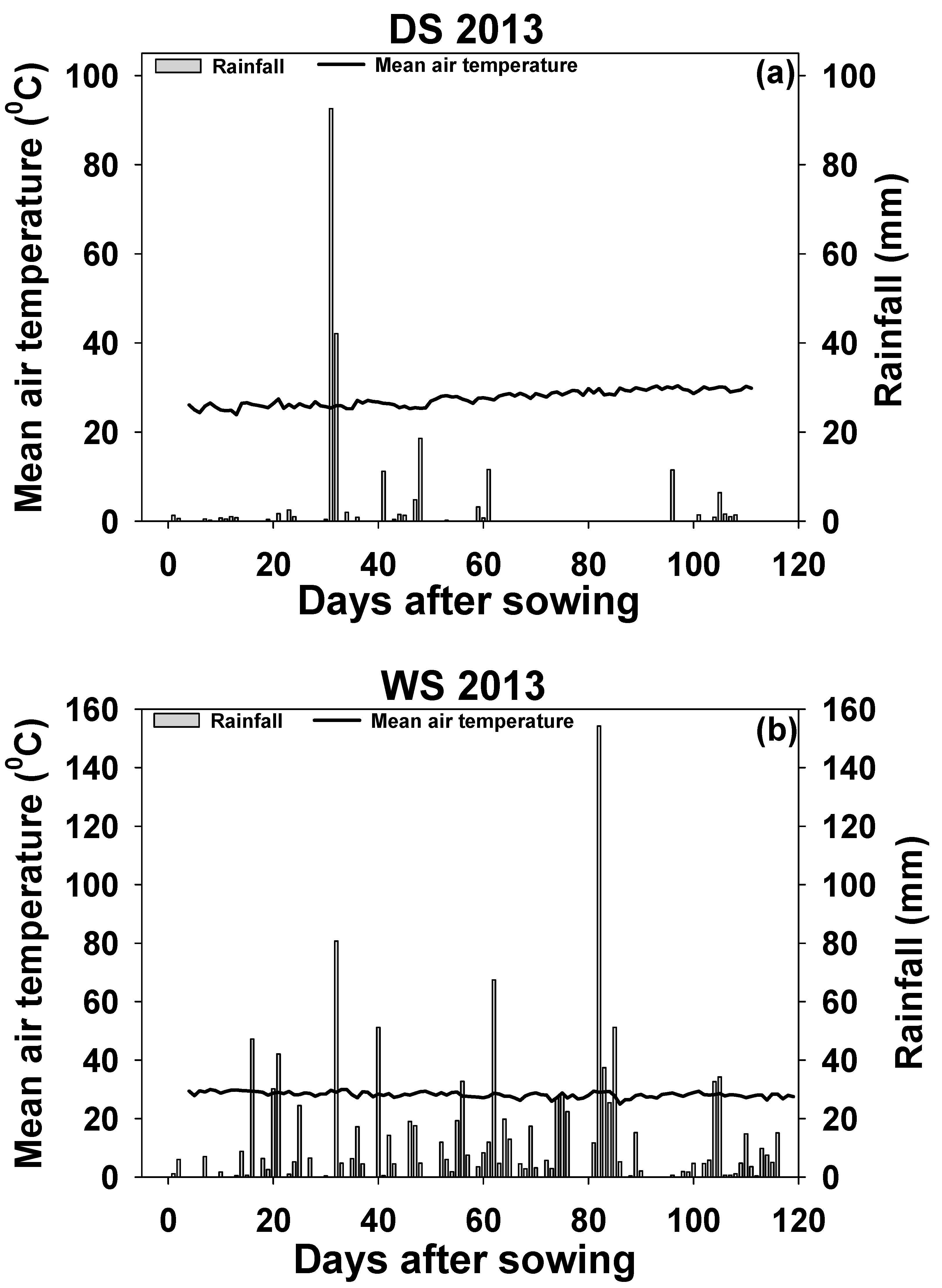 Agronomy 12 01006 g001