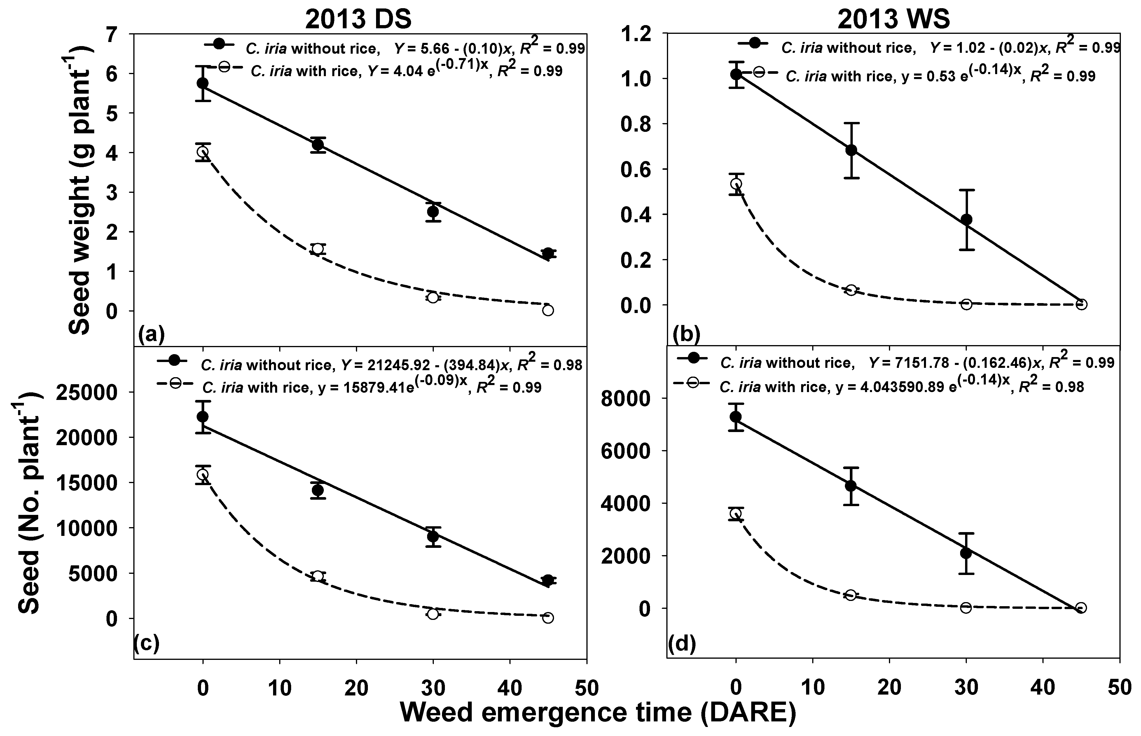 Agronomy 12 01006 g004