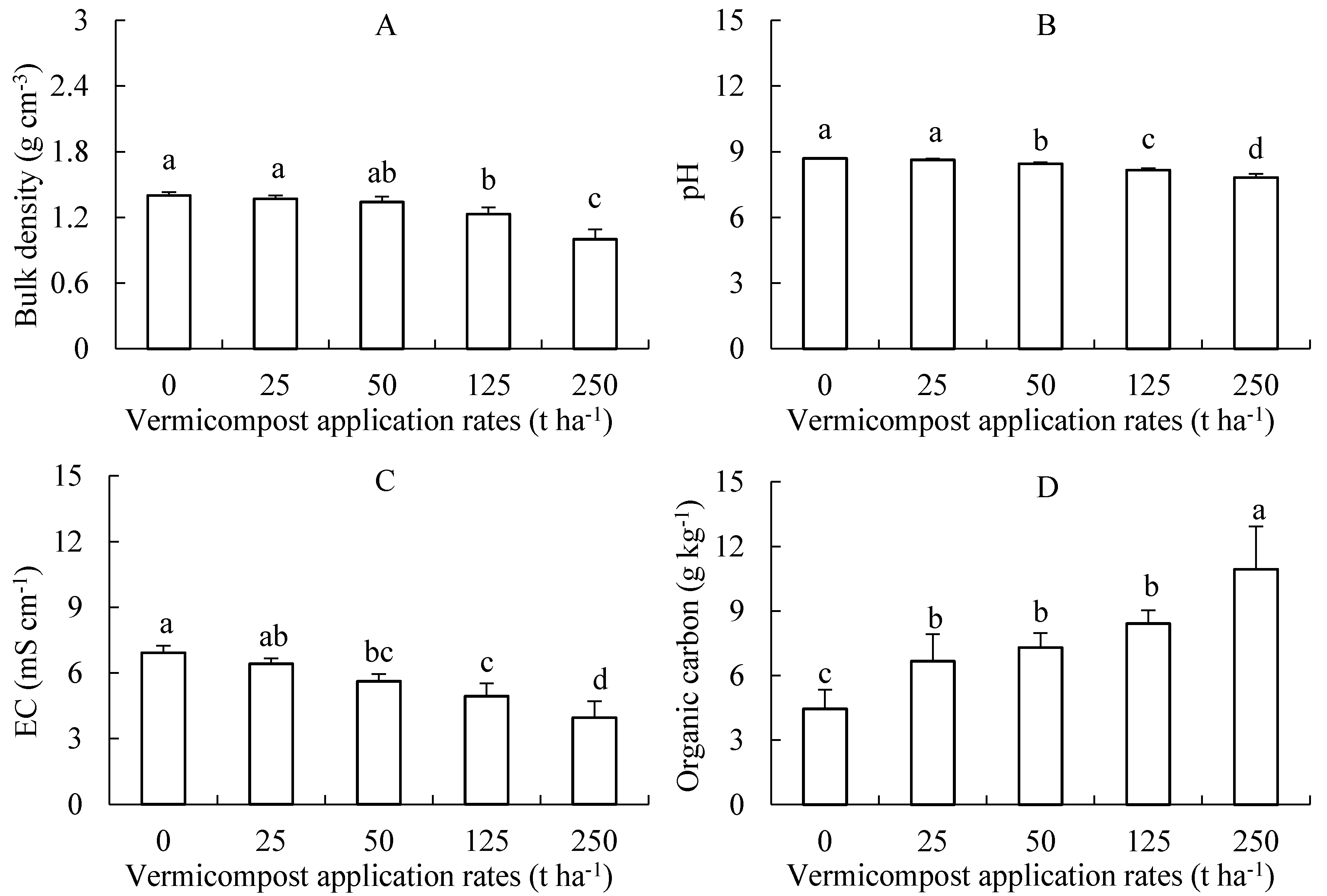 Agronomy 12 01007 g001
