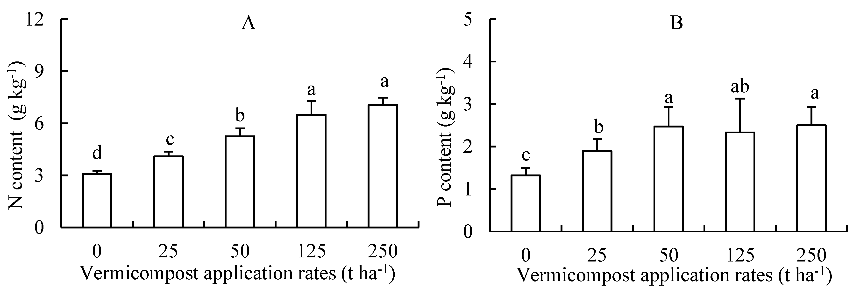 Agronomy 12 01007 g002
