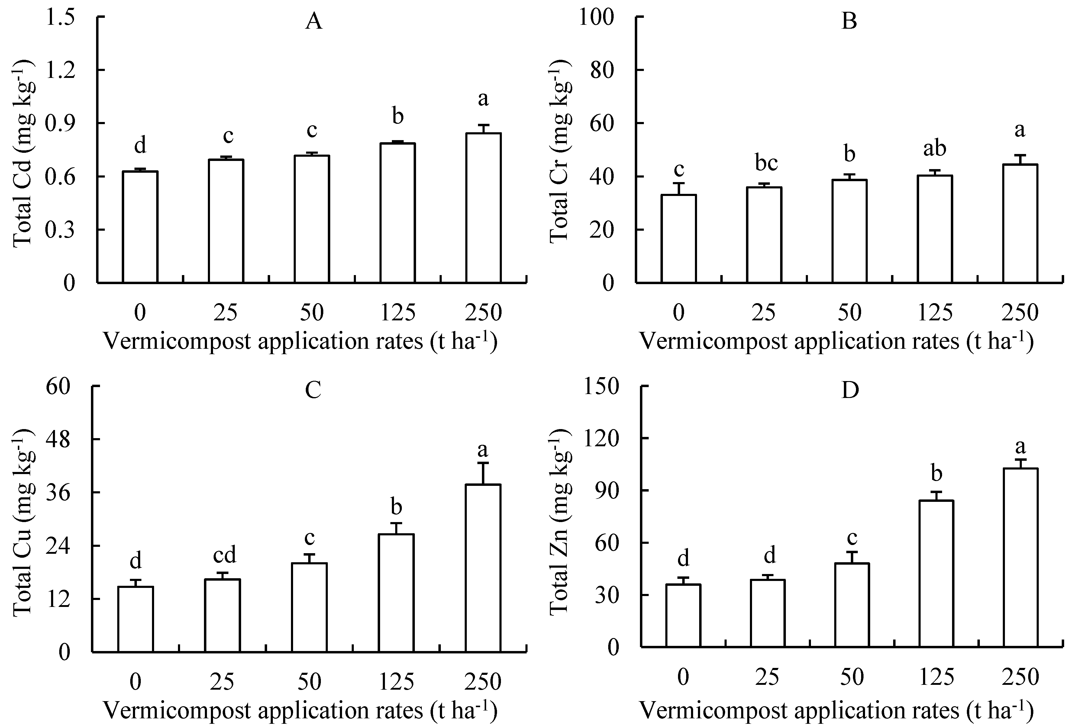 Agronomy 12 01007 g003