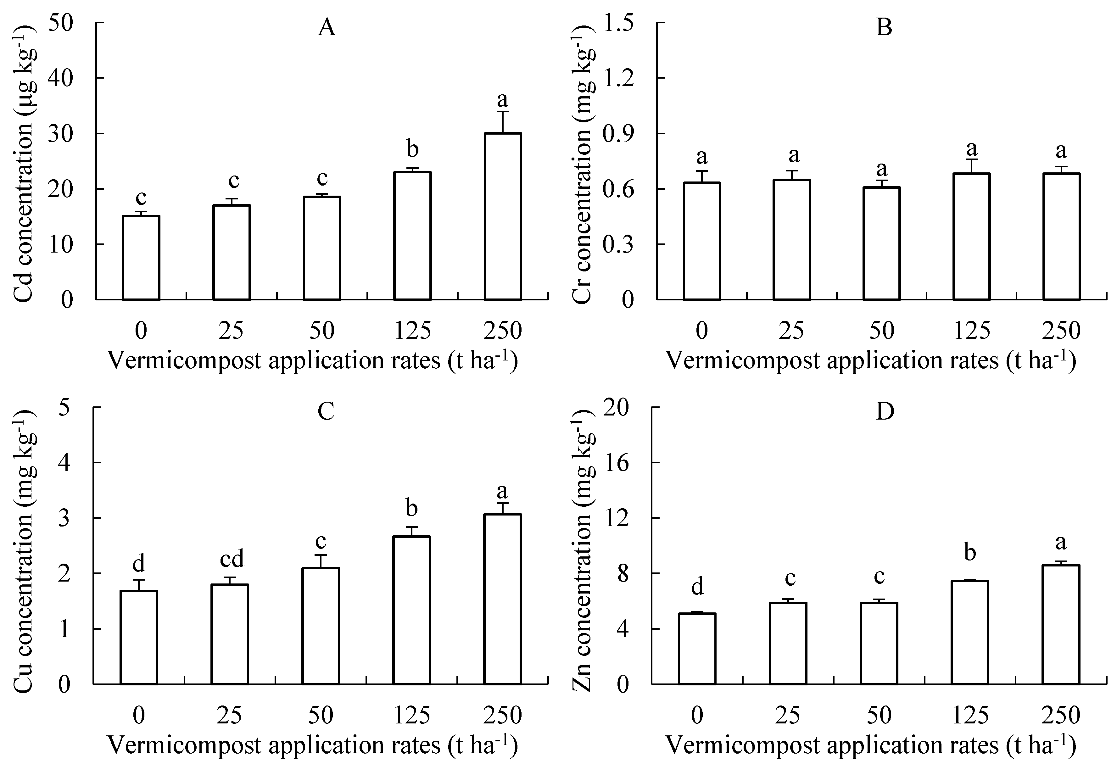 Agronomy 12 01007 g004