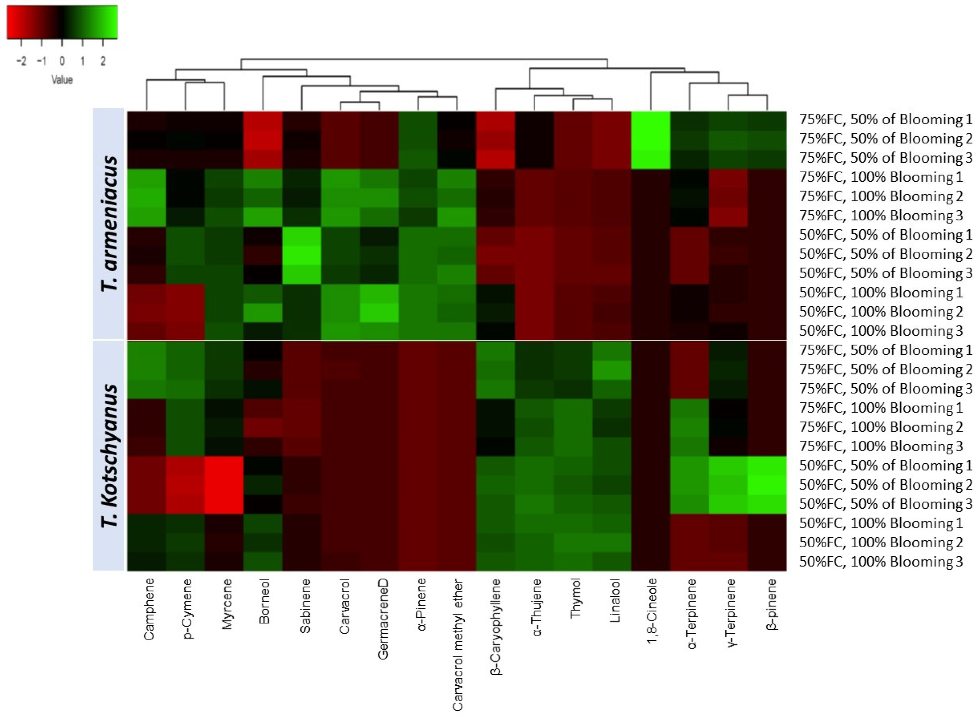 Agronomy 12 01008 g001