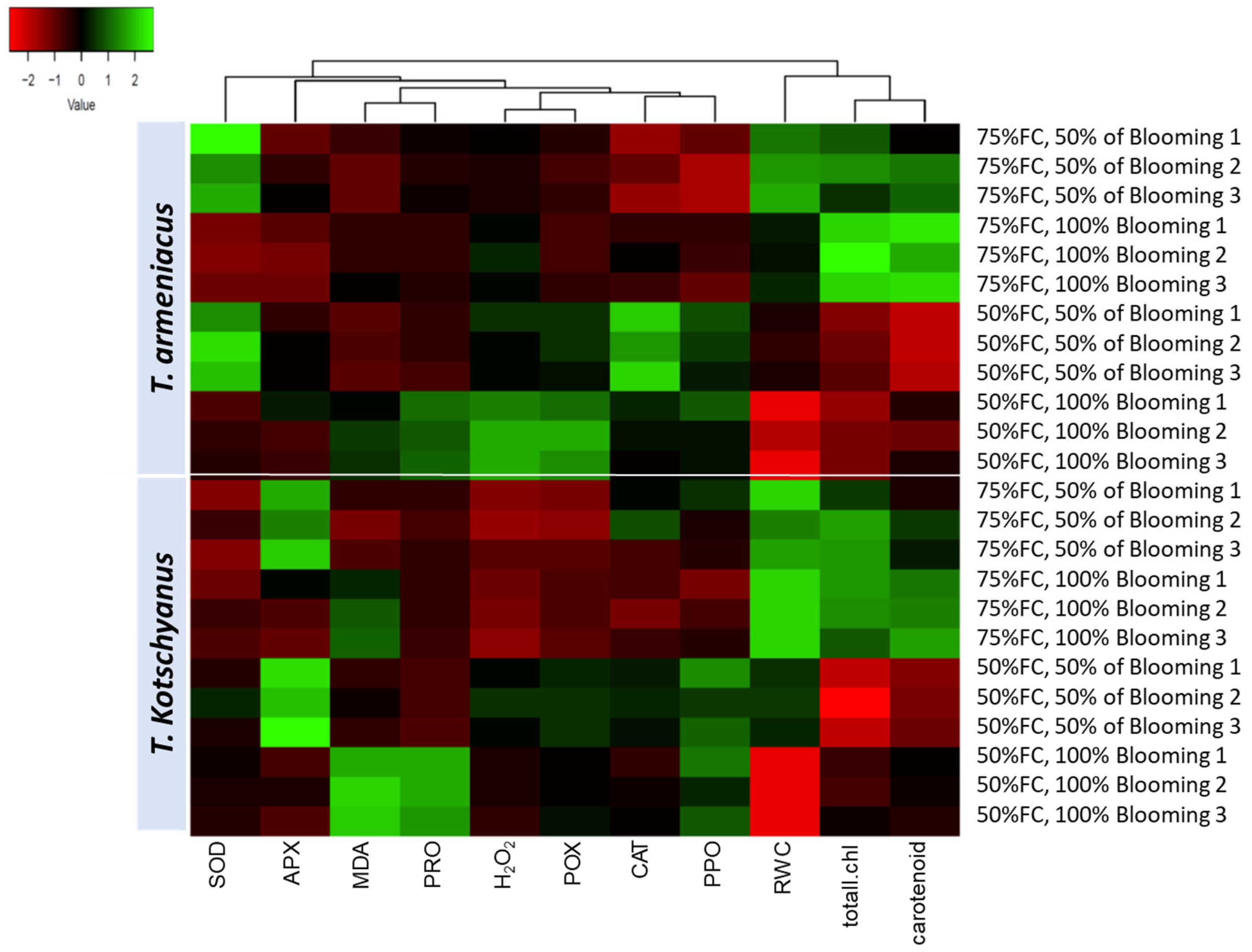 Agronomy 12 01008 g003