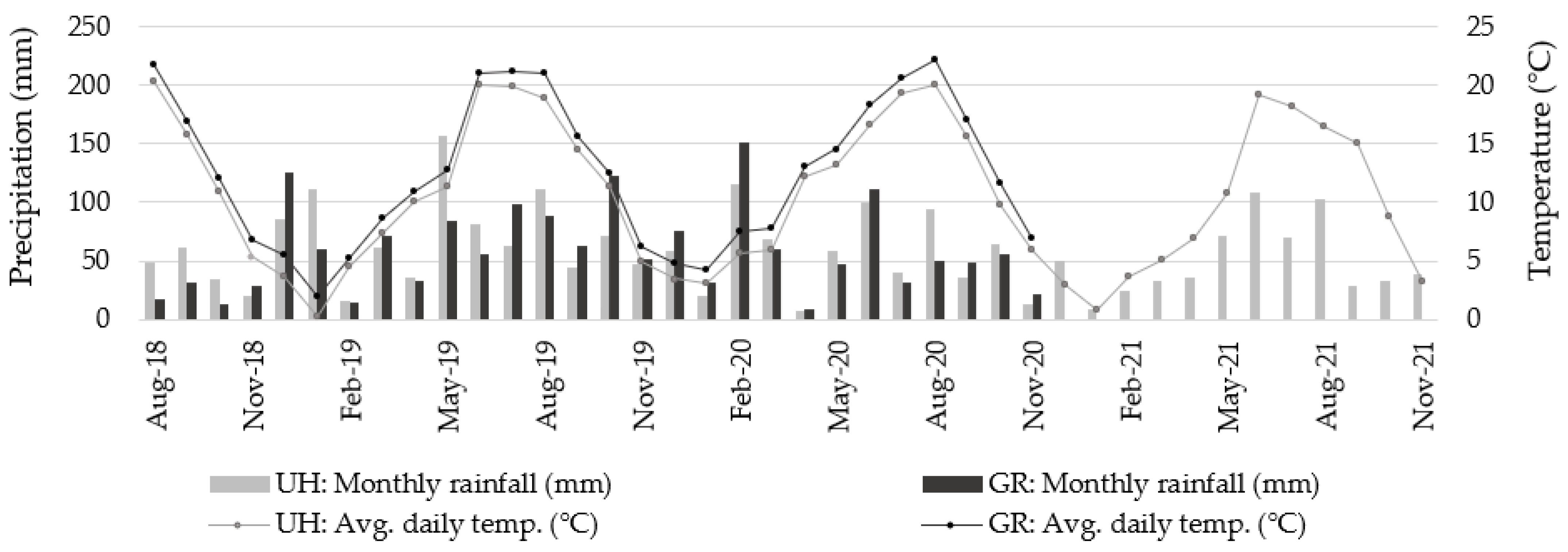 Agronomy 12 01009 g001 550