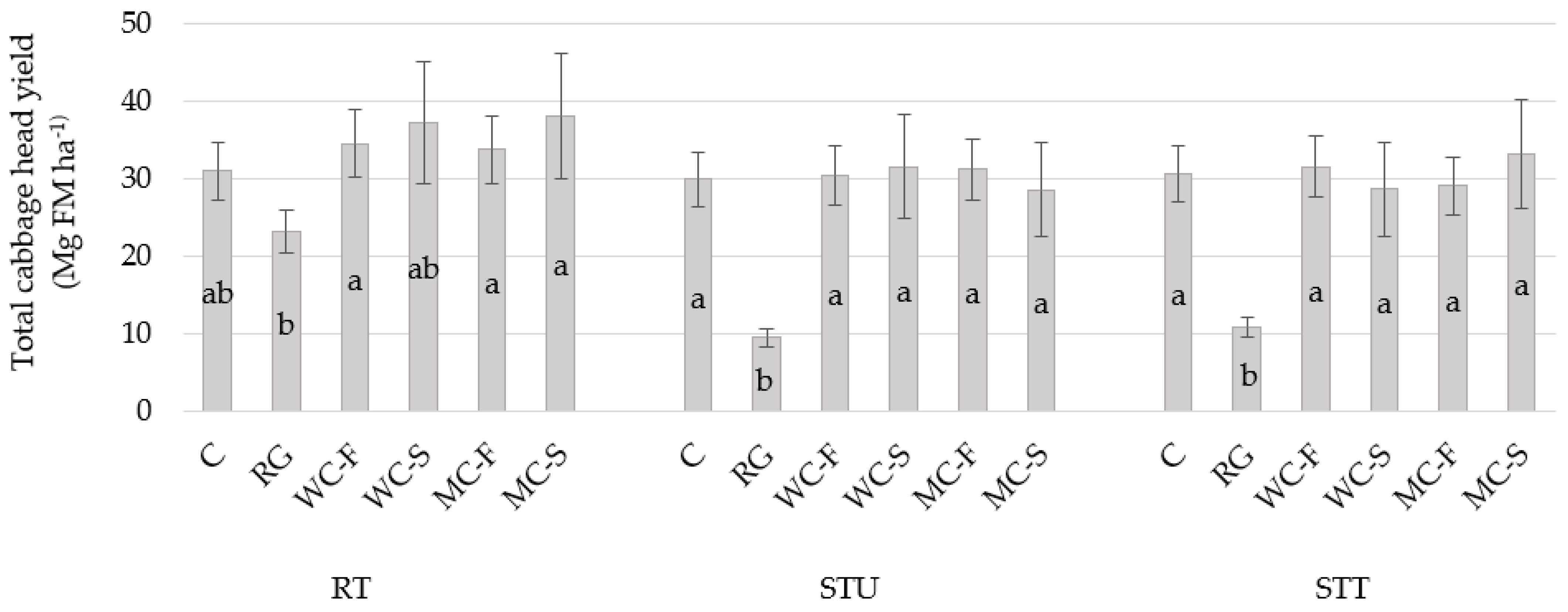 Agronomy 12 01009 g004 550