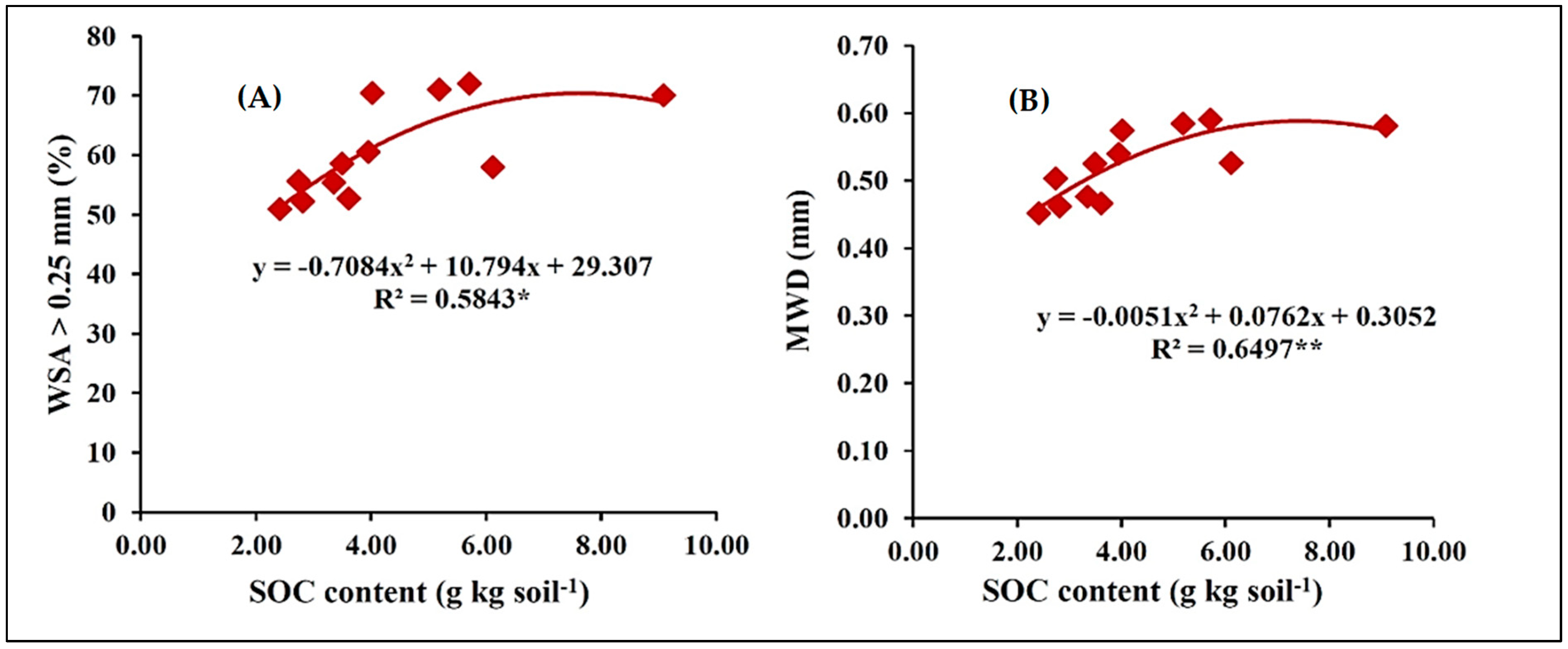 Agronomy 12 01010 g002