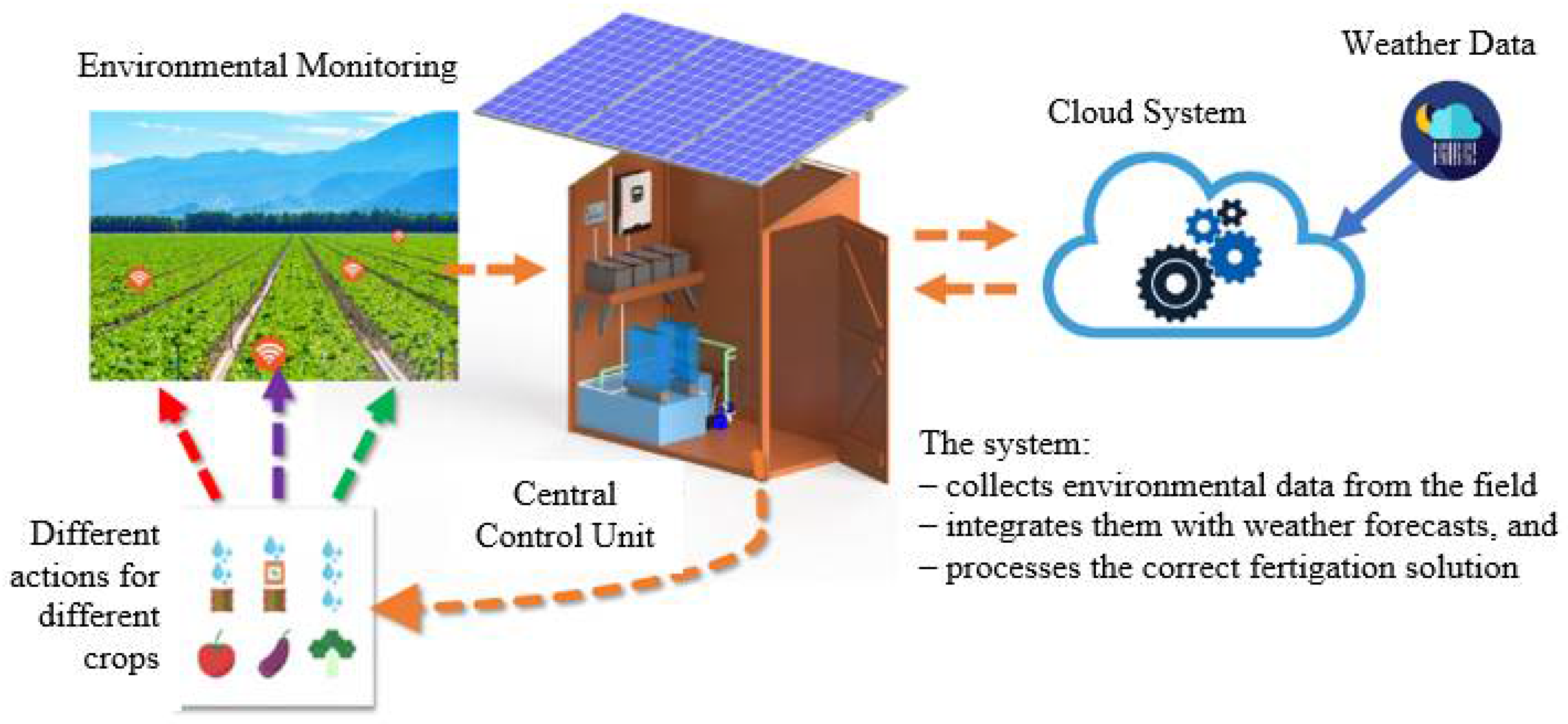 Wholesale portable weather station For Effective Temperature Measurement 