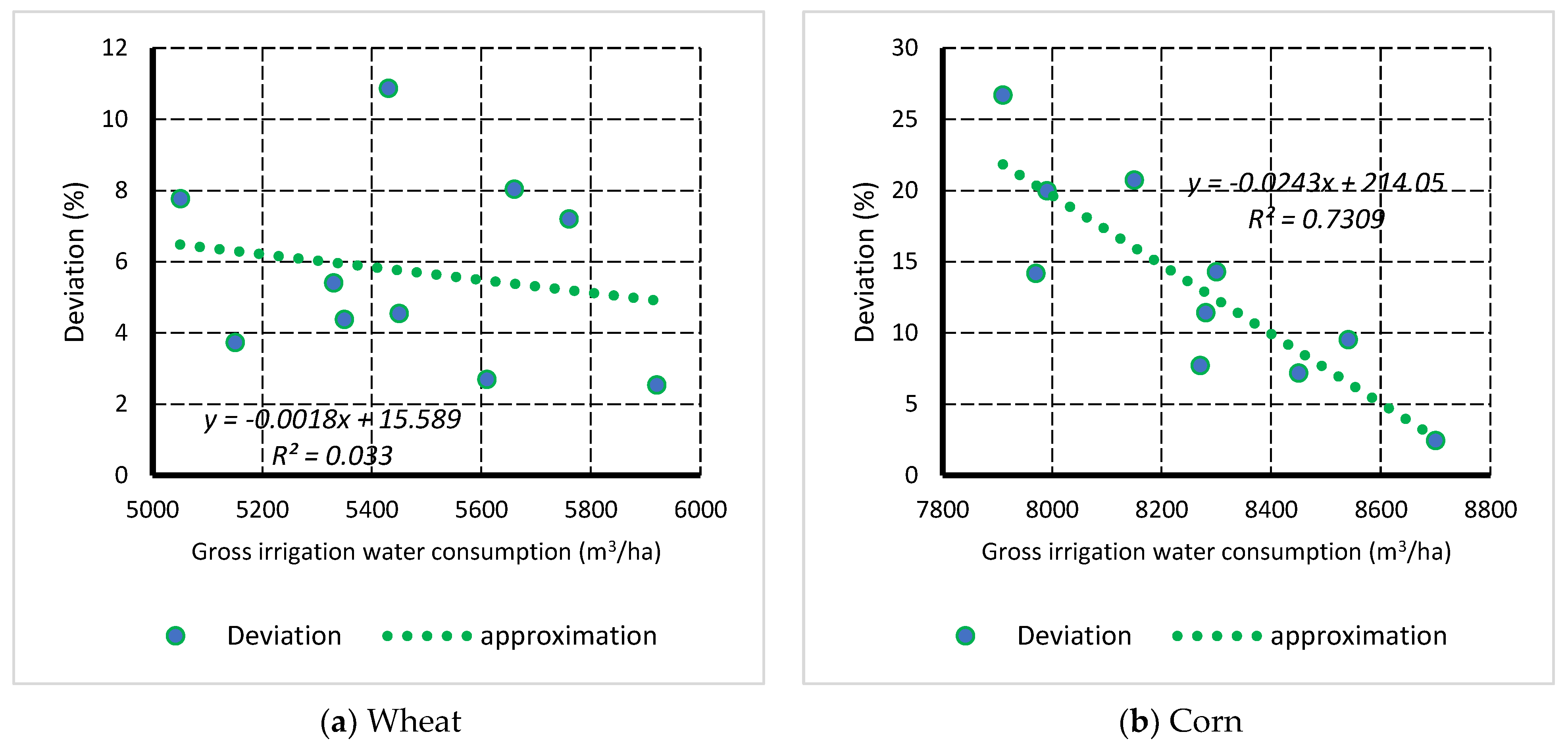Agronomy 12 01013 g006a